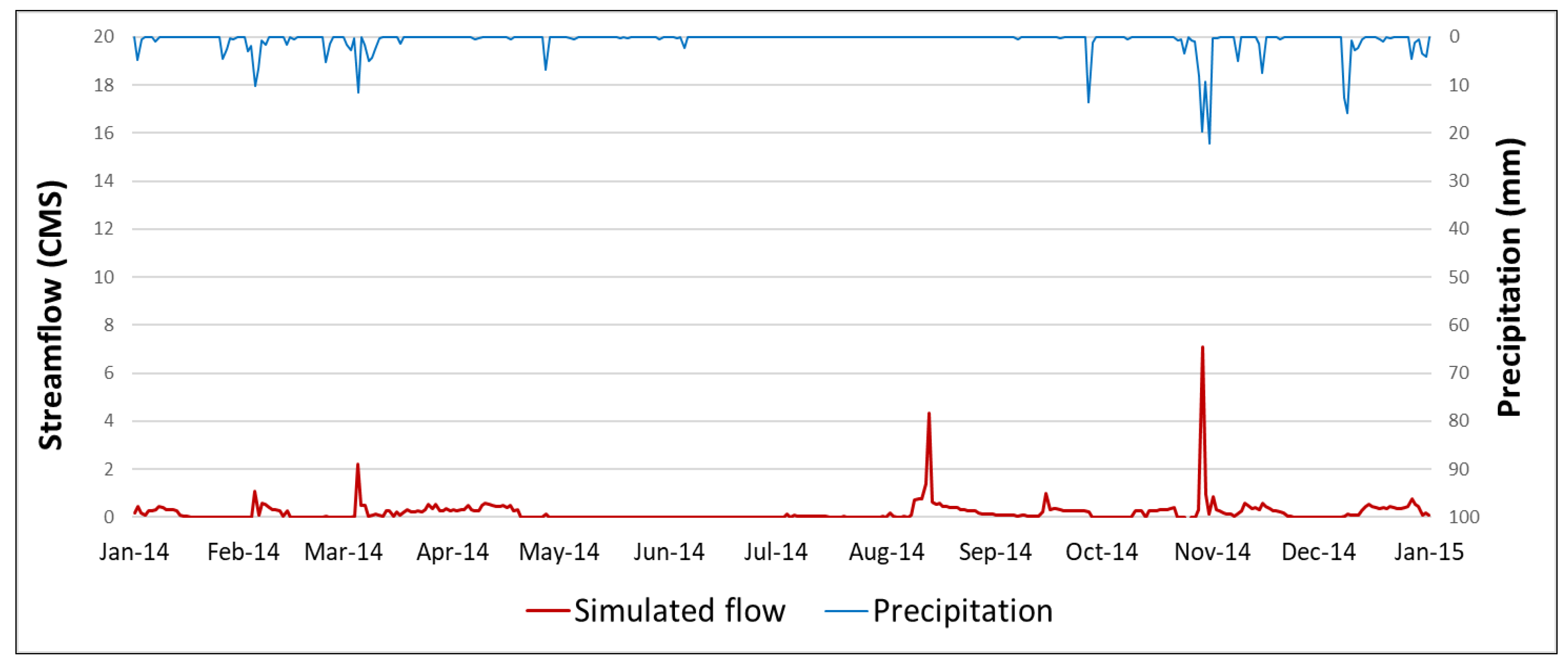 Hydrology 10 00038 g005