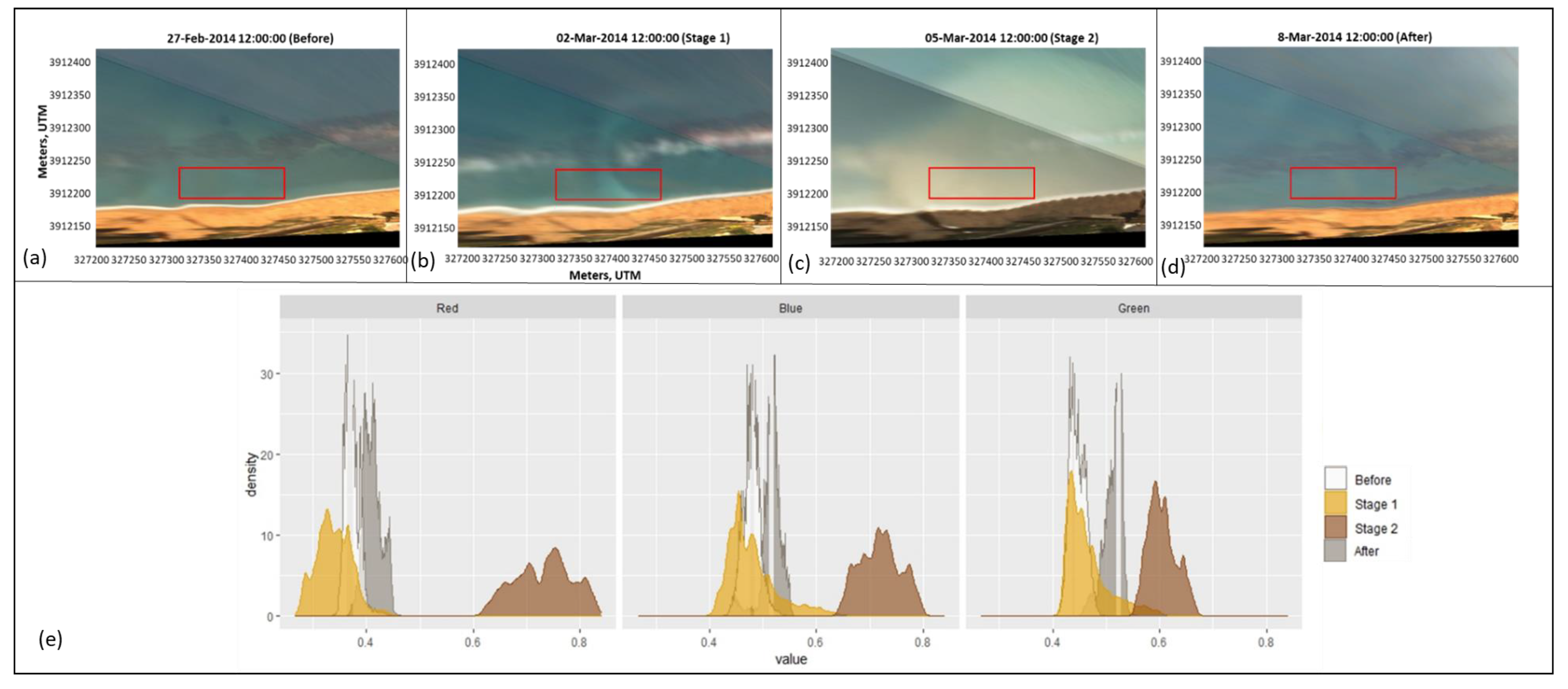Hydrology 10 00038 g006