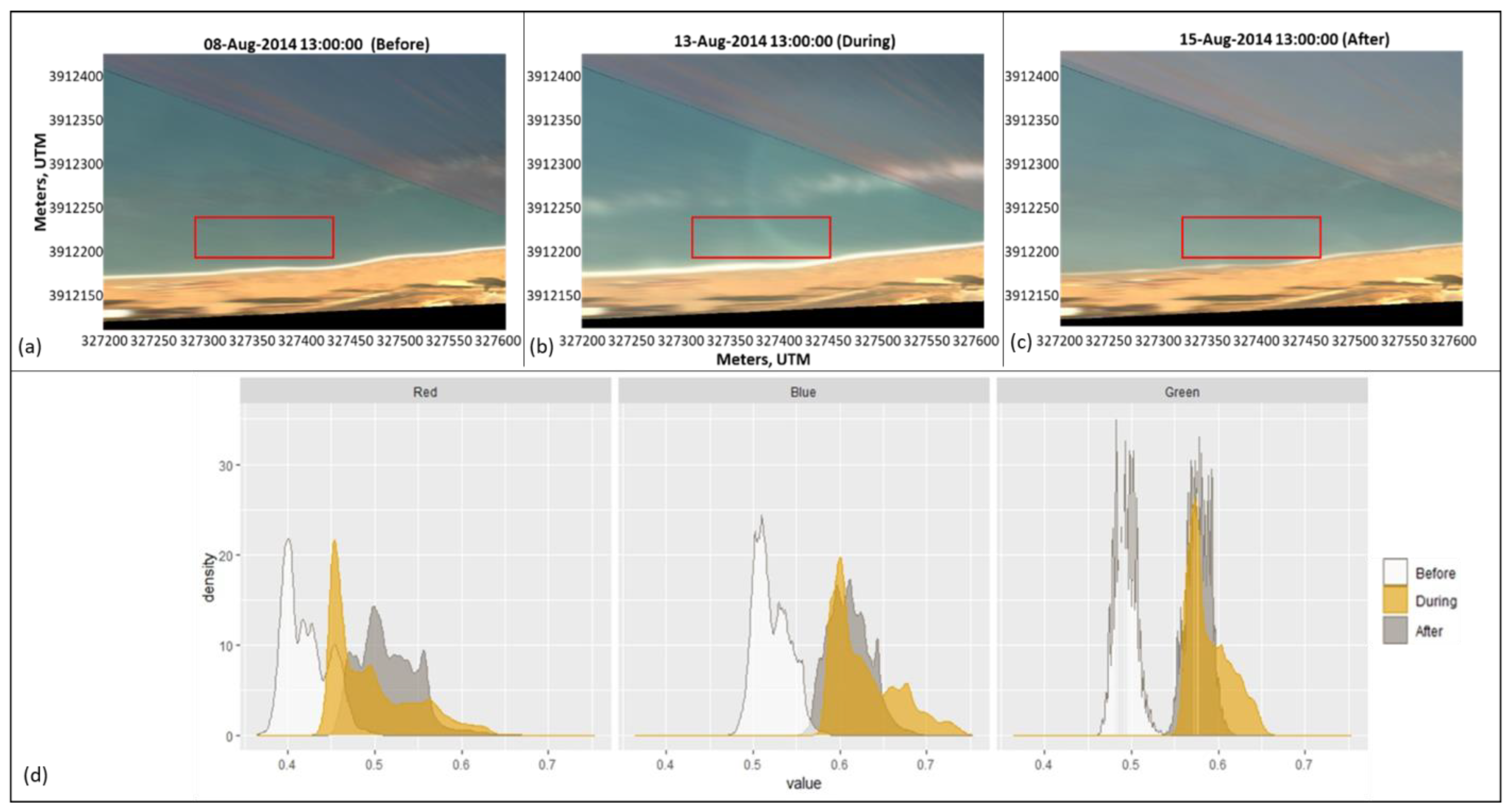 Hydrology 10 00038 g008