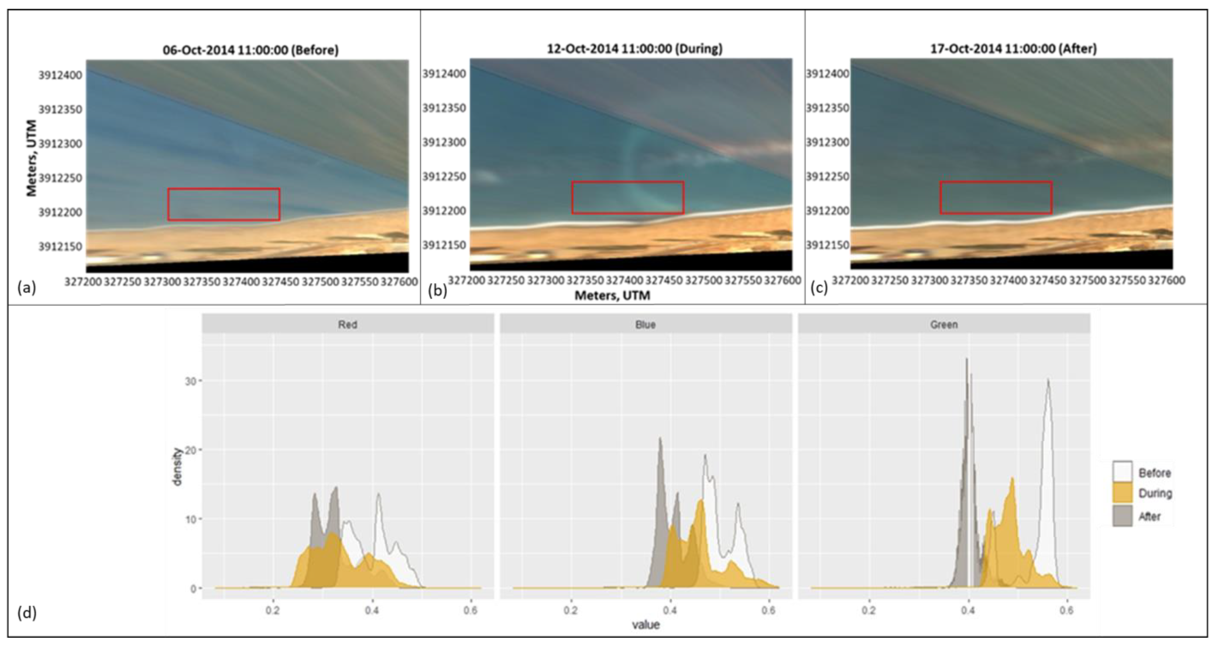 Hydrology 10 00038 g009