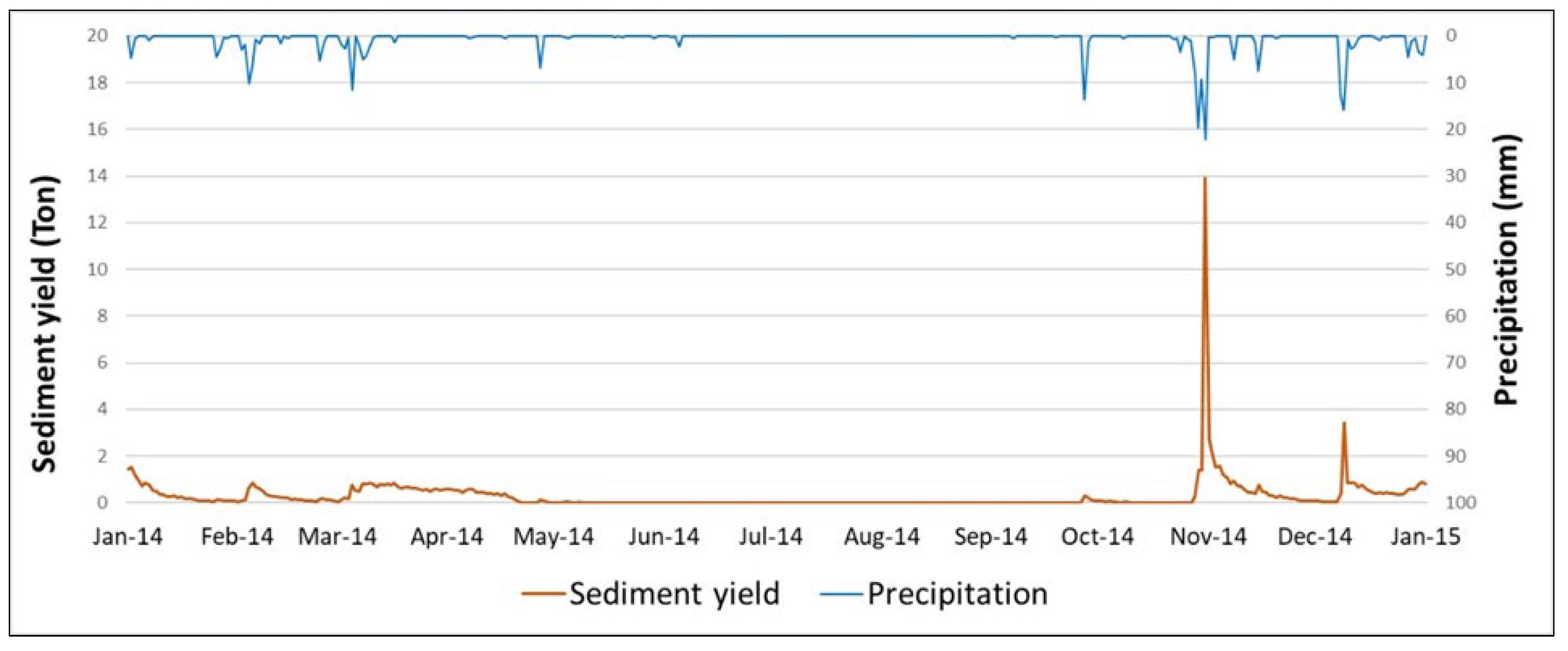 Hydrology 10 00038 g010