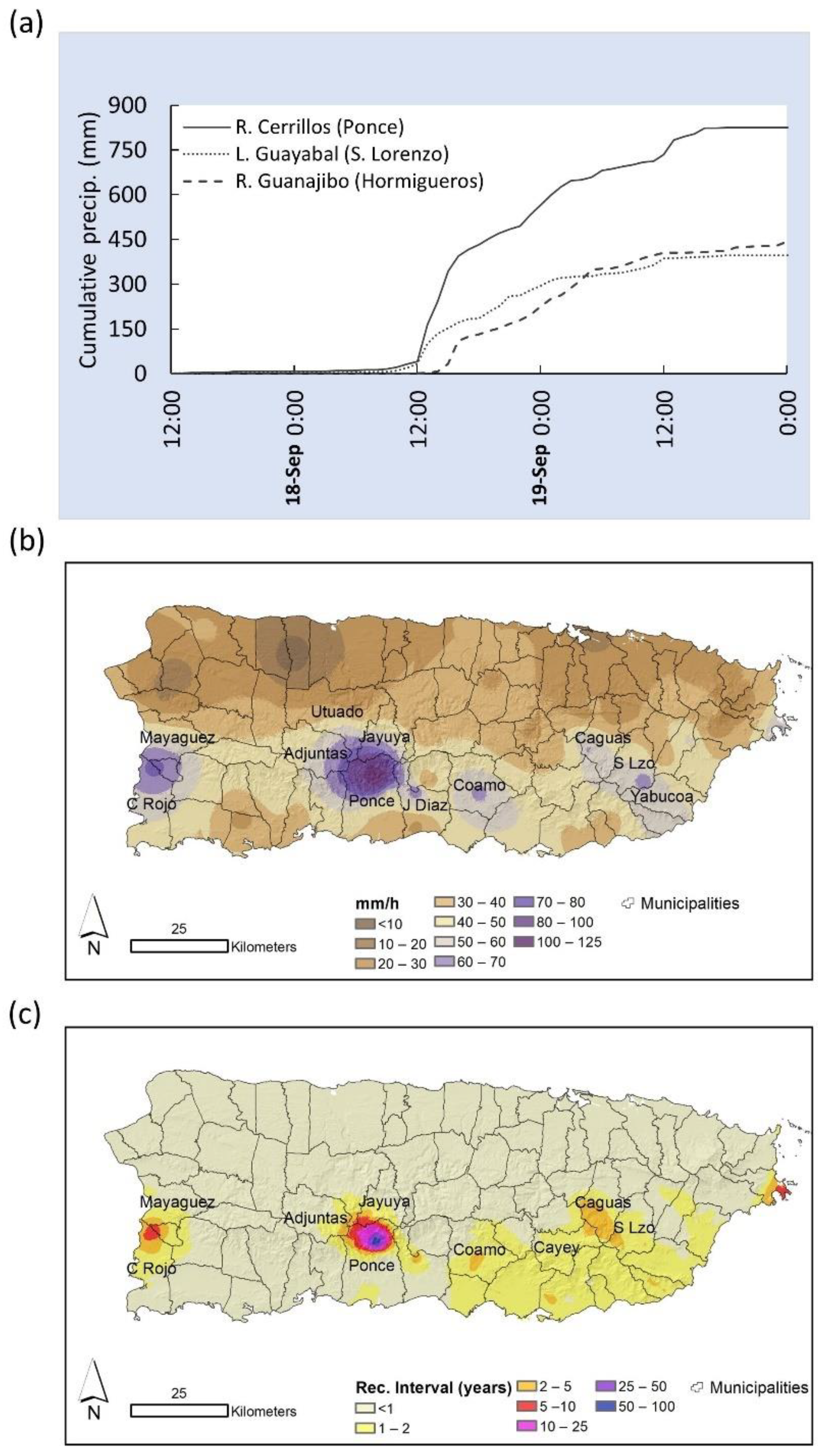 Hydrology 10 00040 g003 Hydrology 10 00040 g003