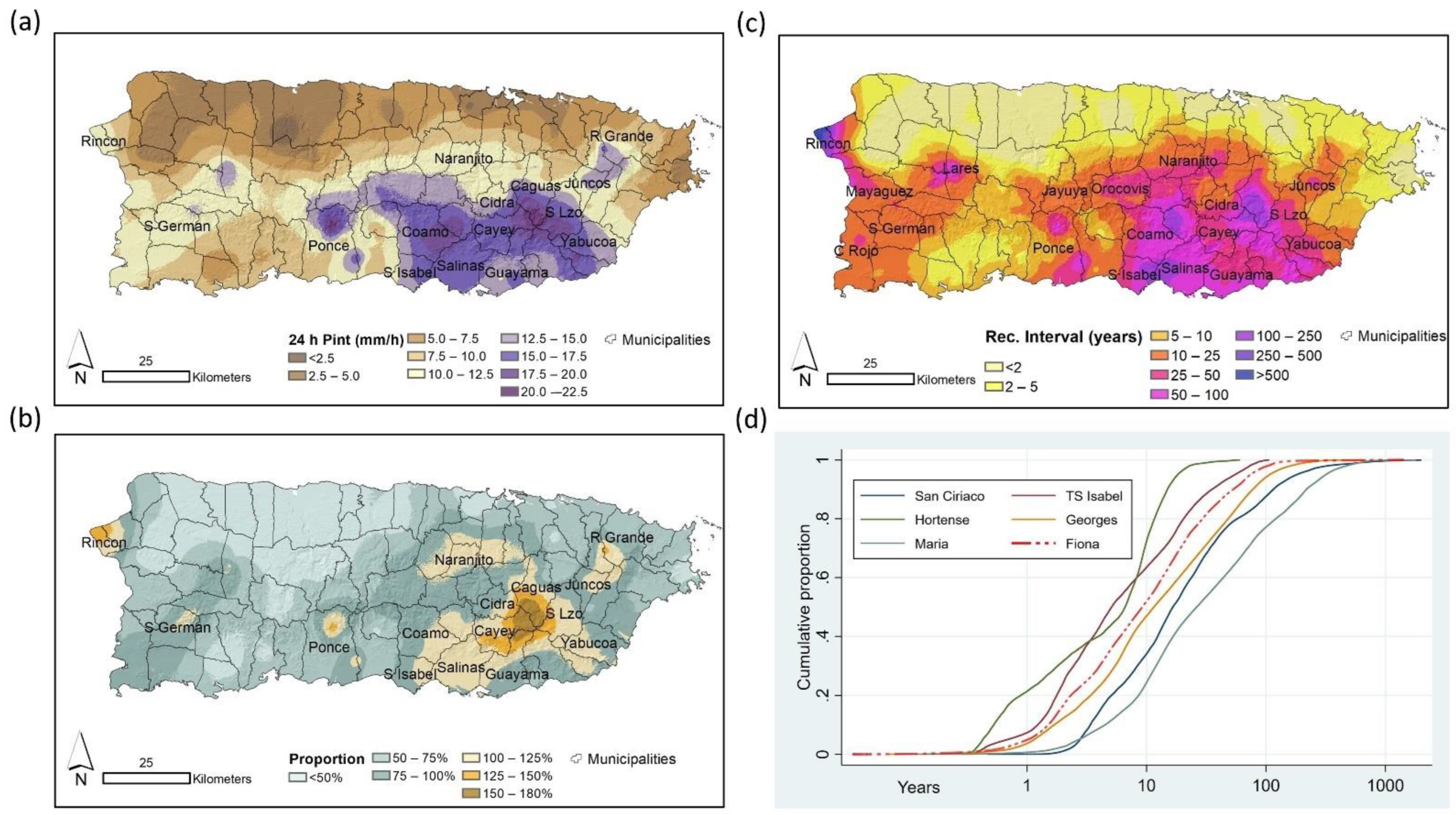 Hydrology 10 00040 g004 Hydrology 10 00040 g004