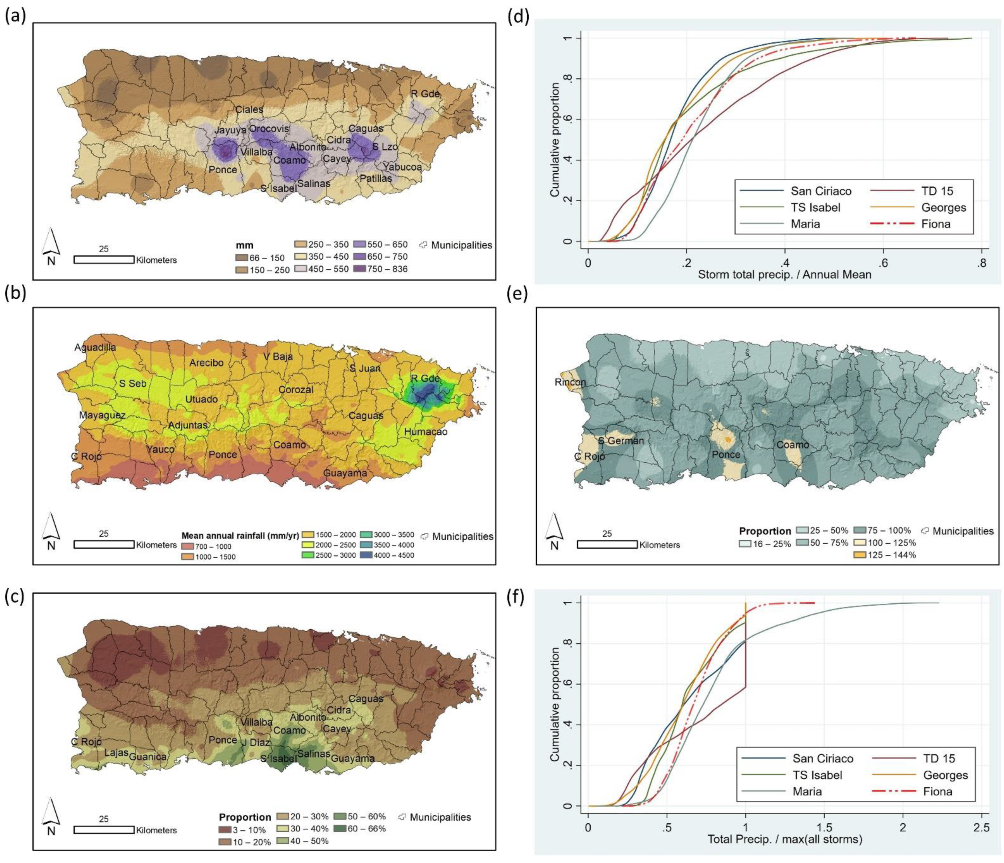 Hydrology 10 00040 g005 Hydrology 10 00040 g005