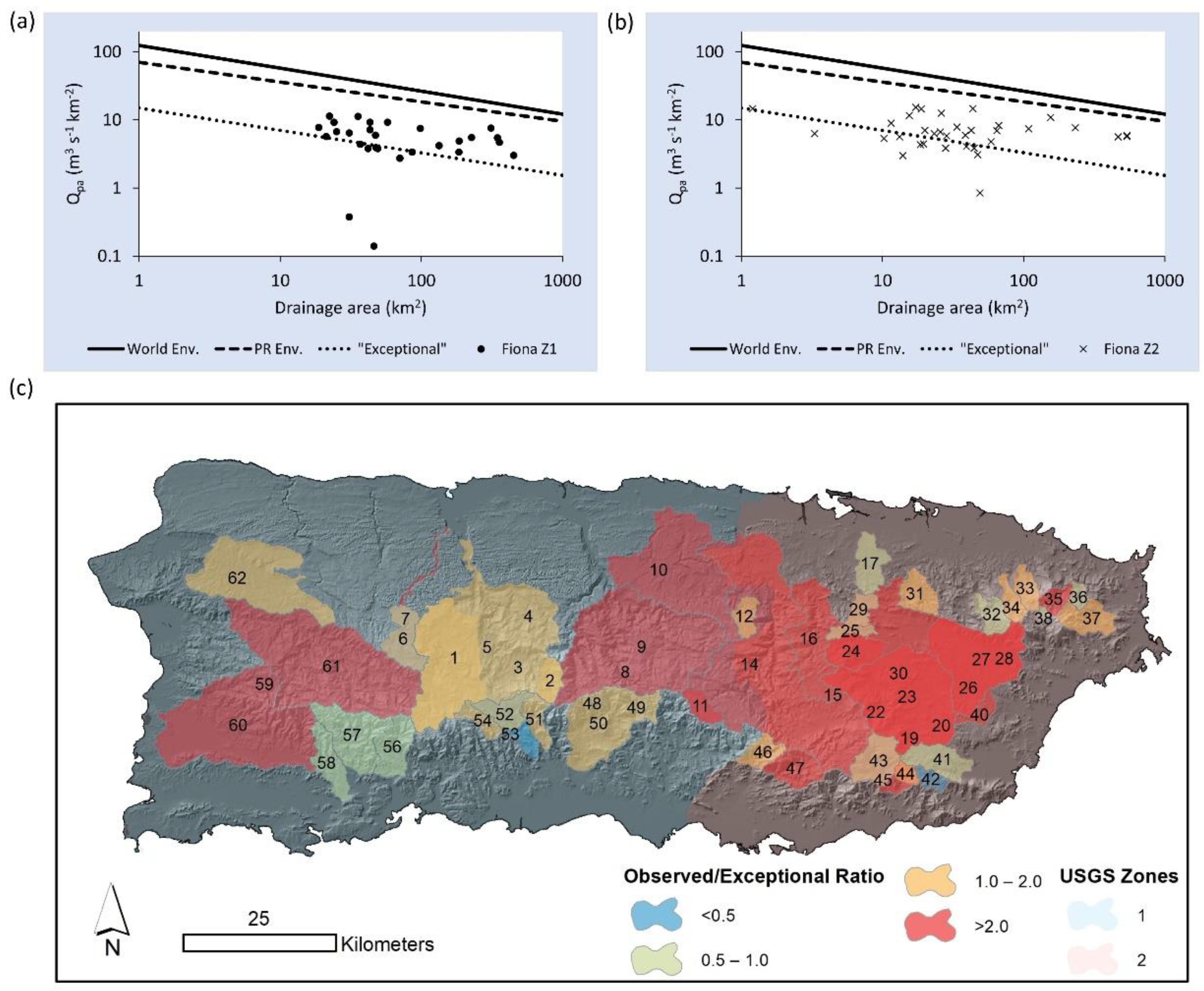 Hydrology 10 00040 g007 Hydrology 10 00040 g007
