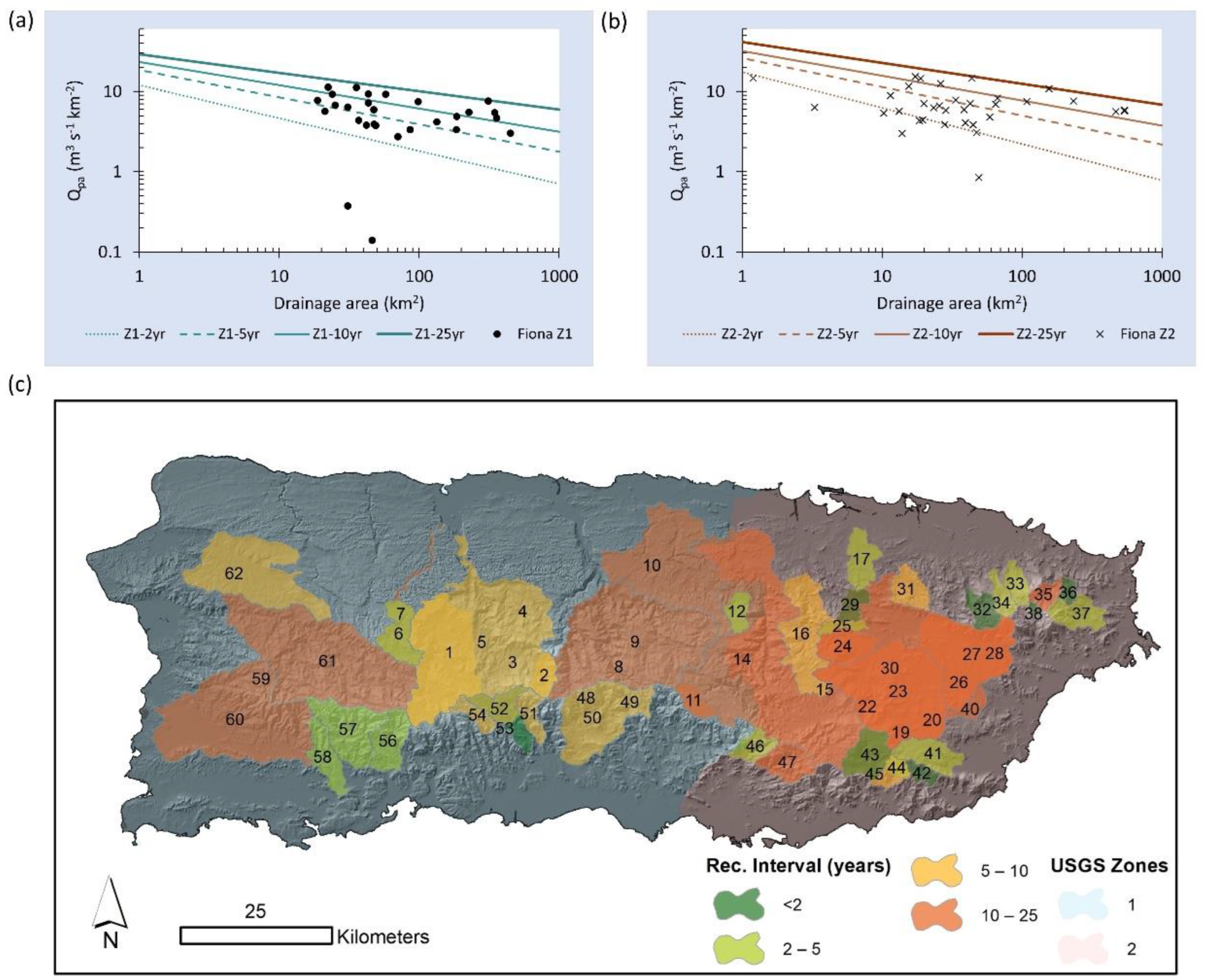 Hydrology 10 00040 g008 Hydrology 10 00040 g008
