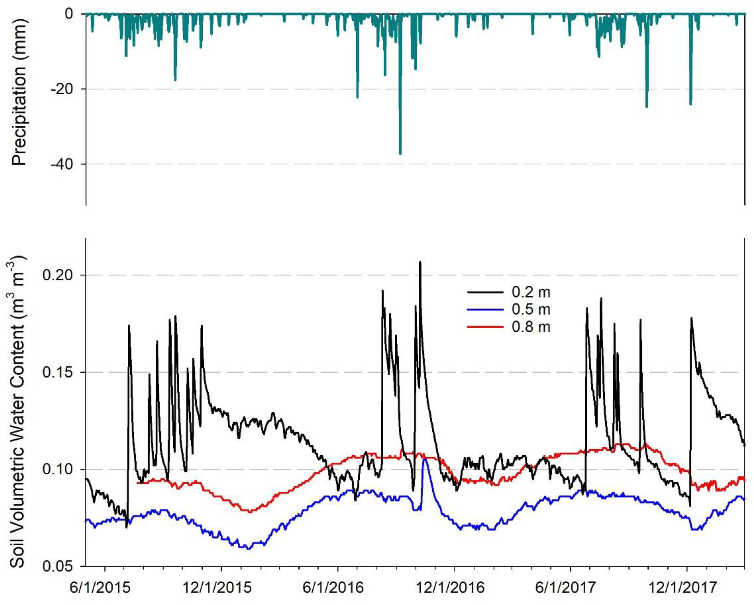 Hydrology 10 00041 g004