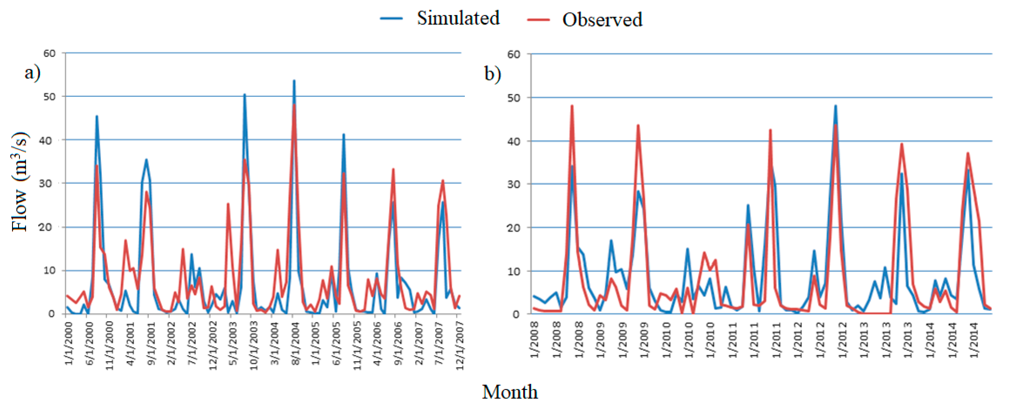 Hydrology 10 00042 g003