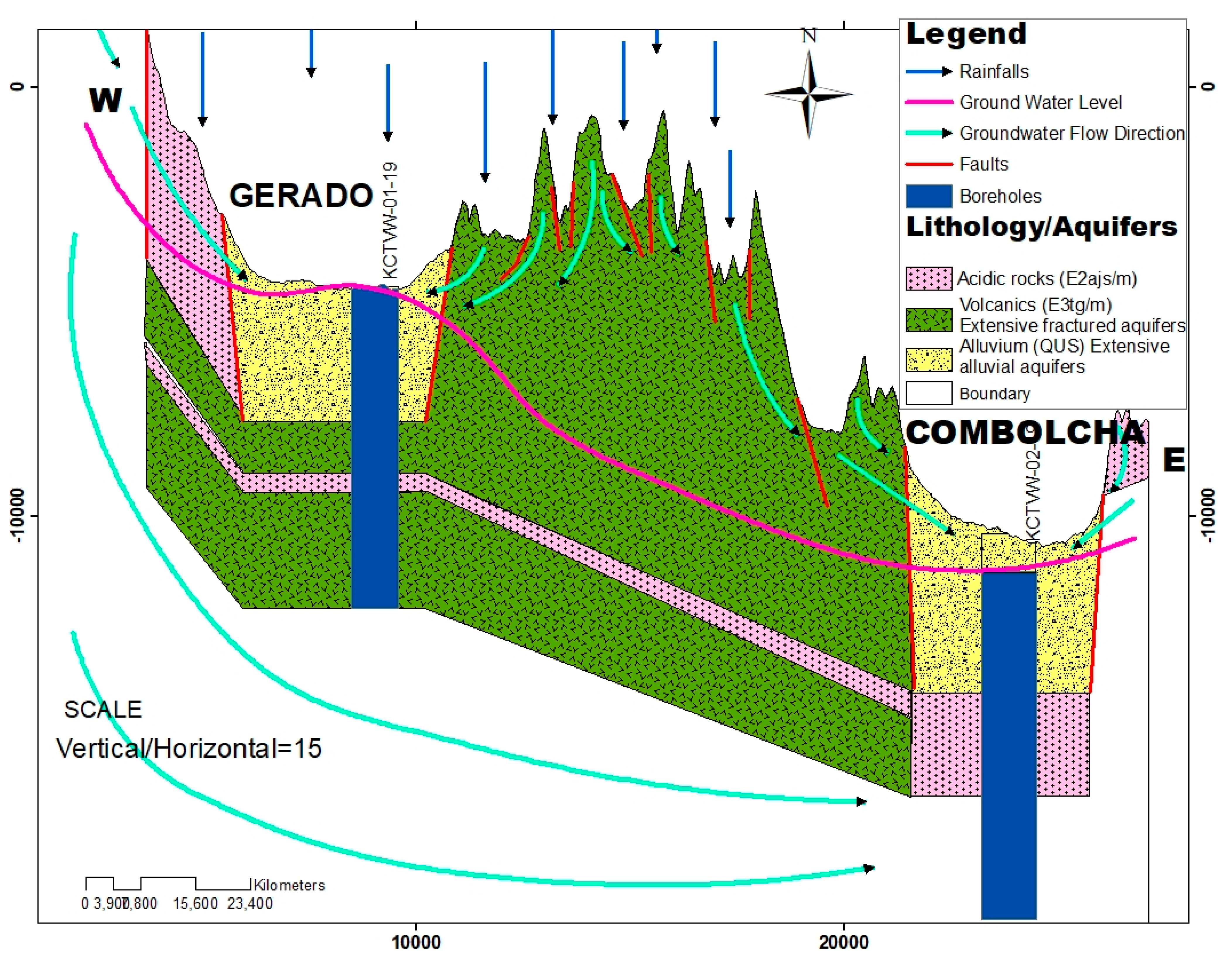 Hydrology 10 00042 g004