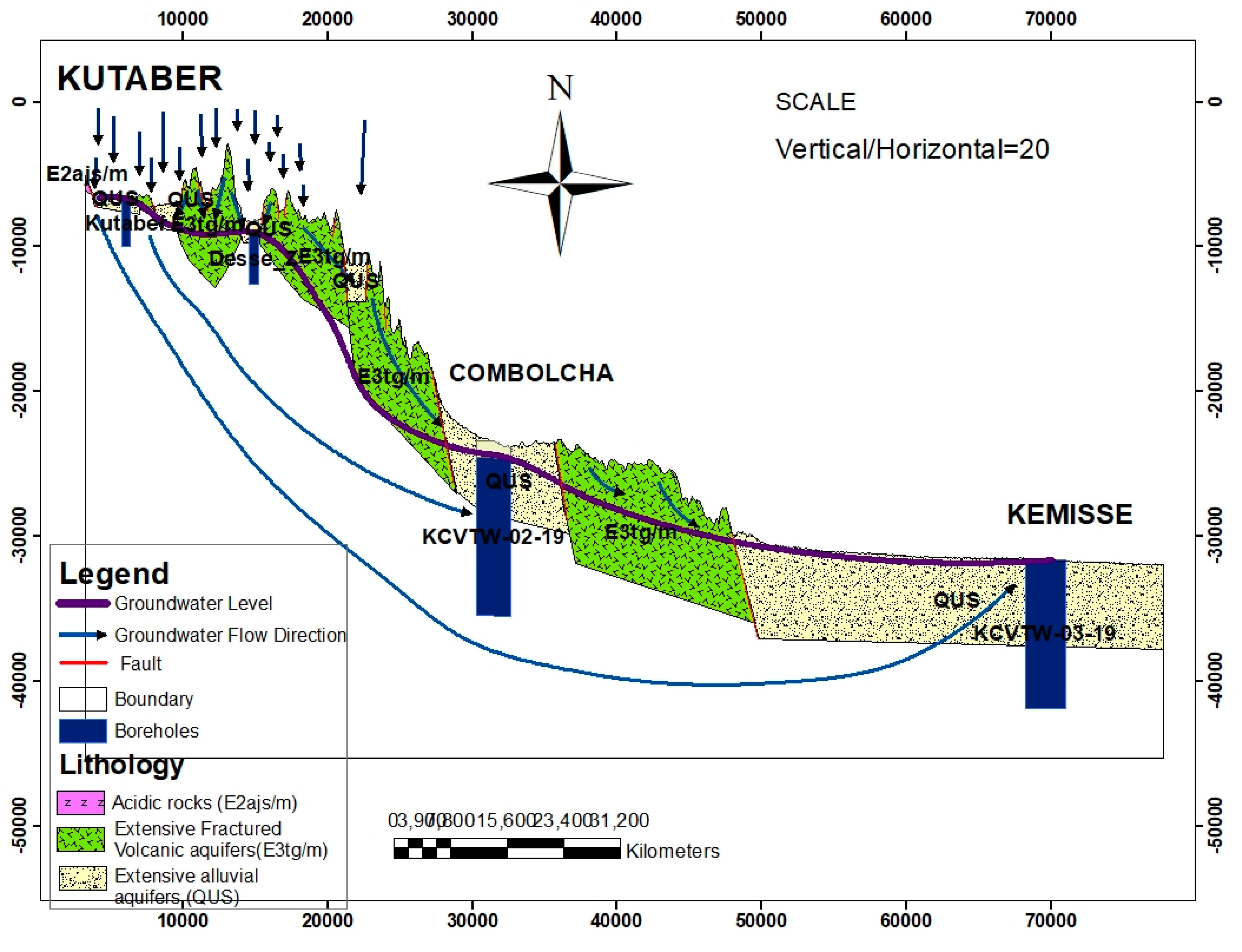 Hydrology 10 00042 g005