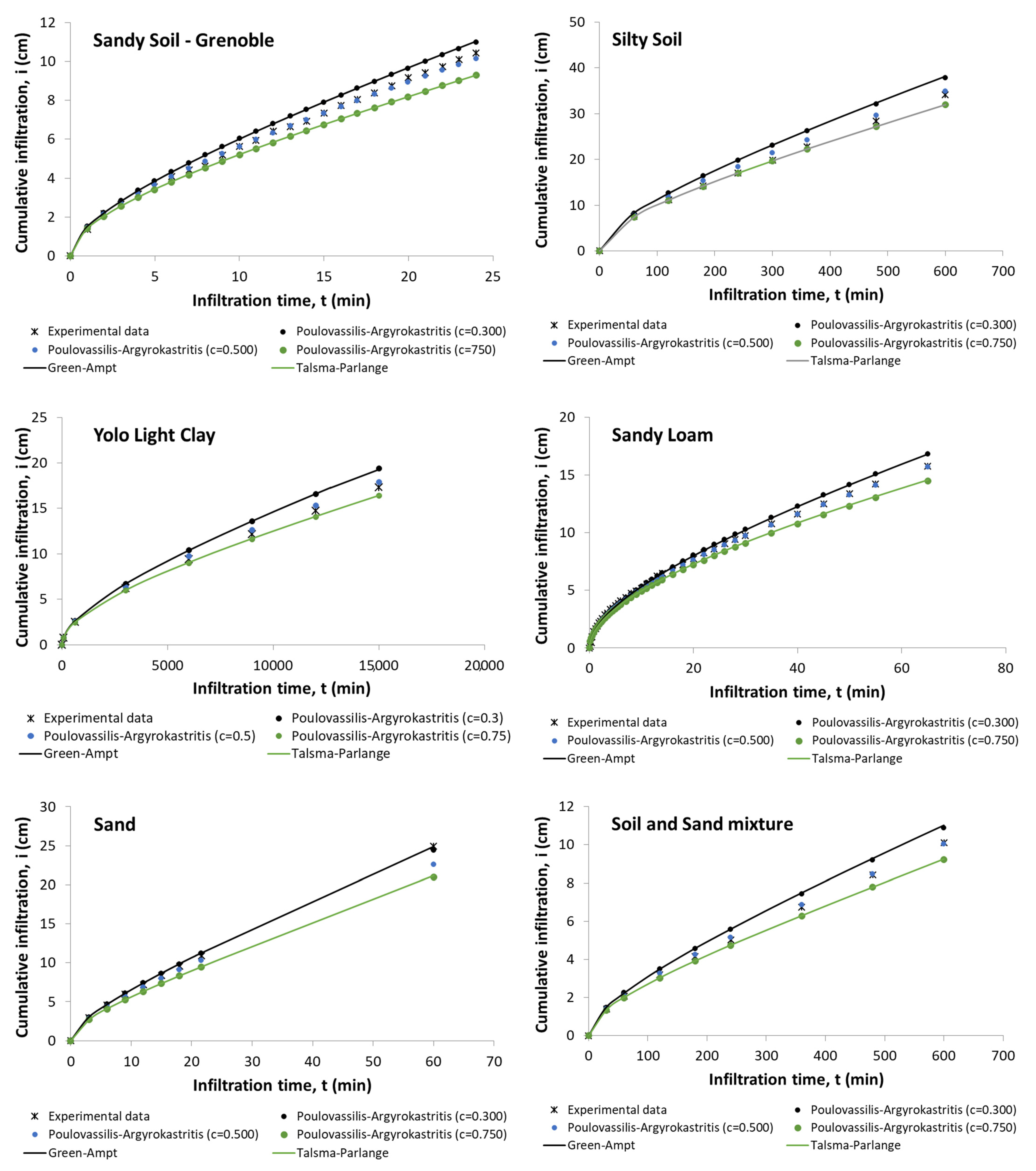 Hydrology 10 00043 g001a 550
