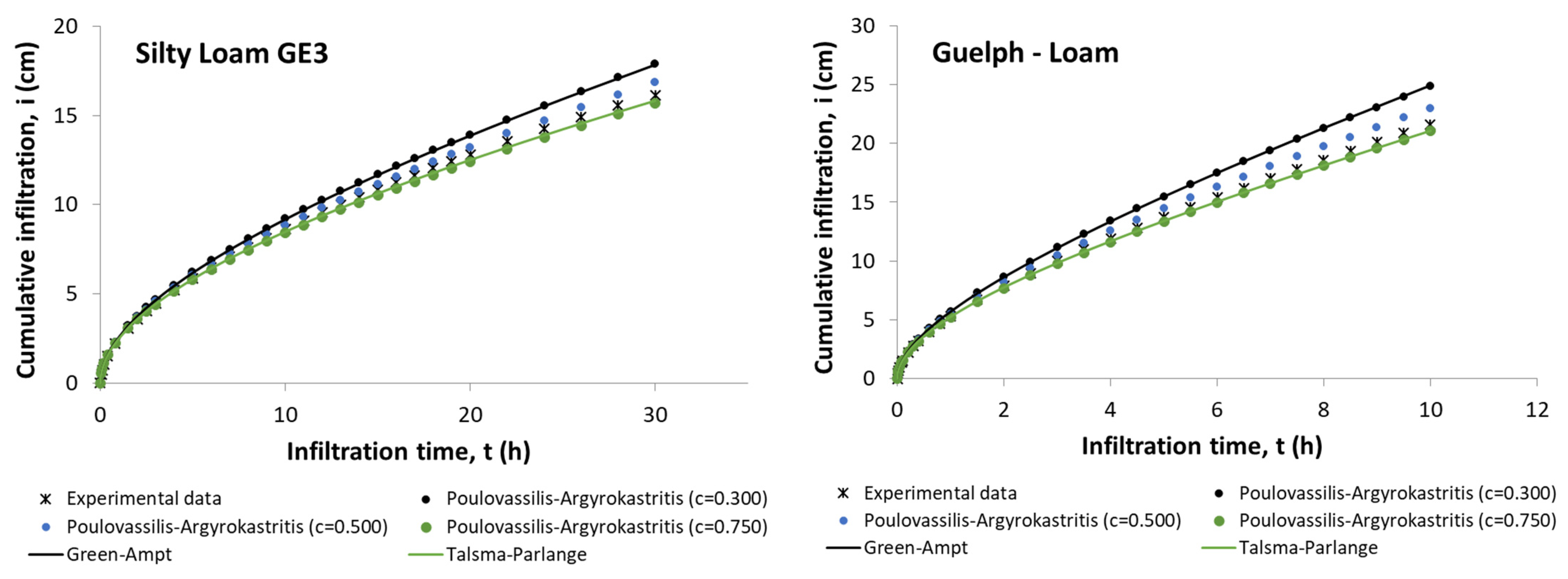 Hydrology 10 00043 g001b 550