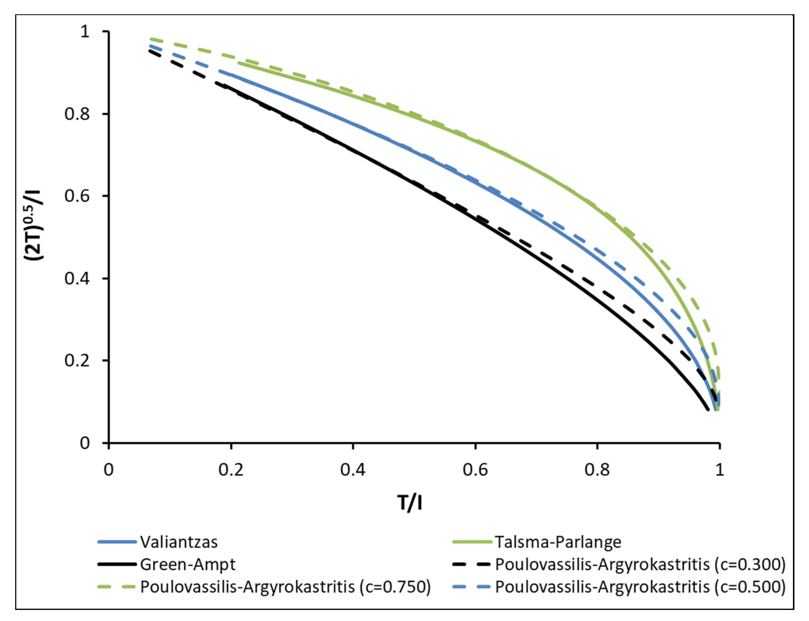 Hydrology 10 00043 g002 550