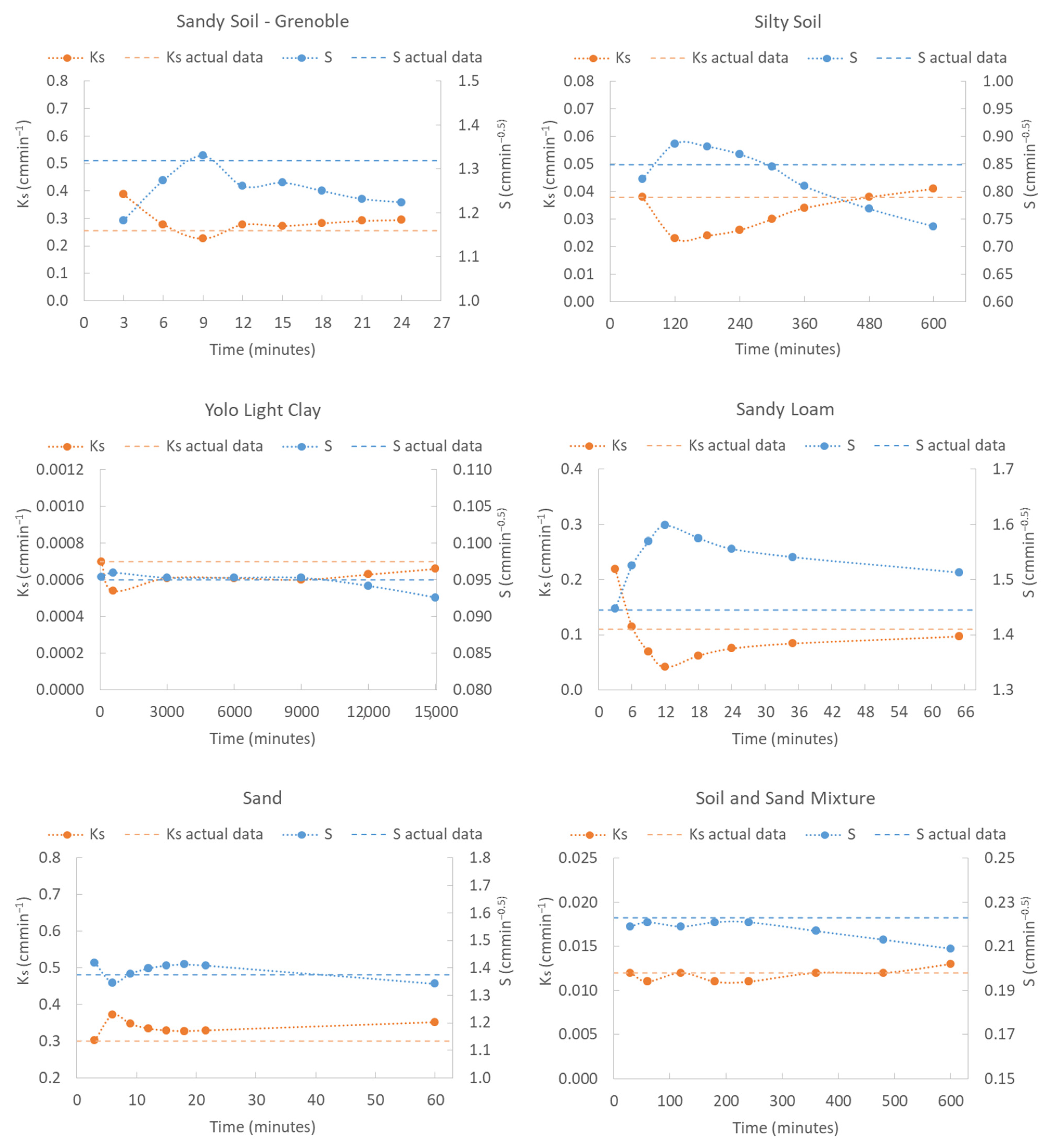 Hydrology 10 00043 g003a 550