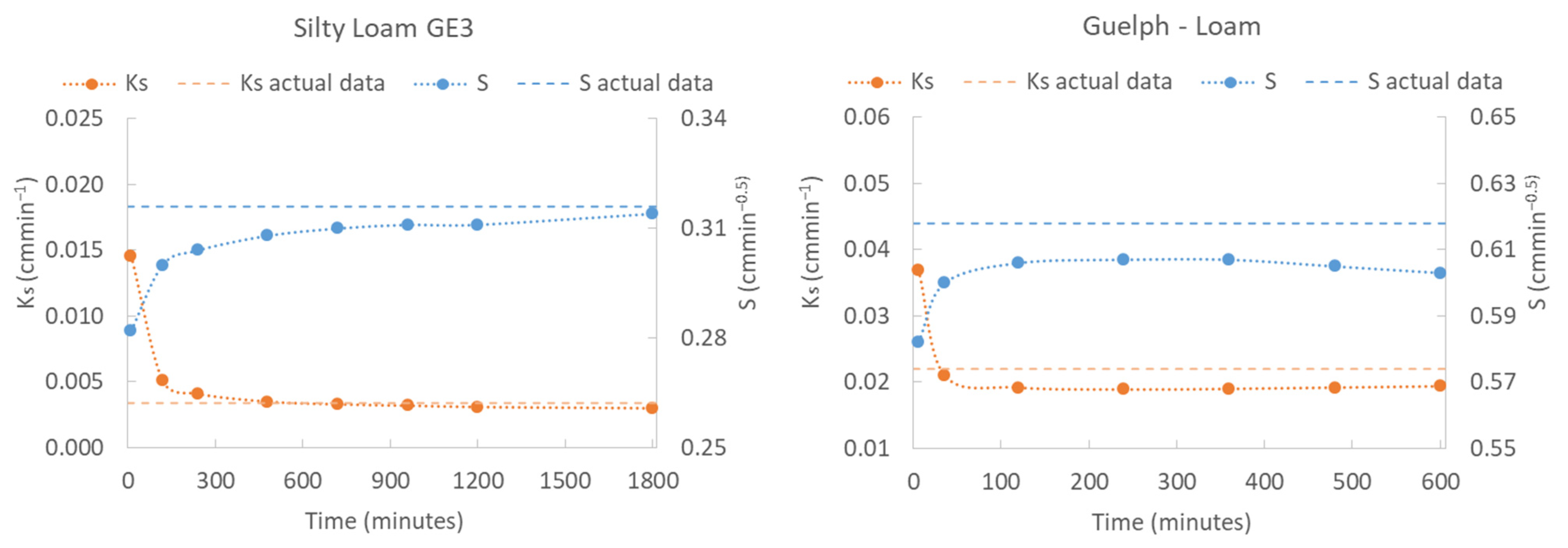 Hydrology 10 00043 g003b 550
