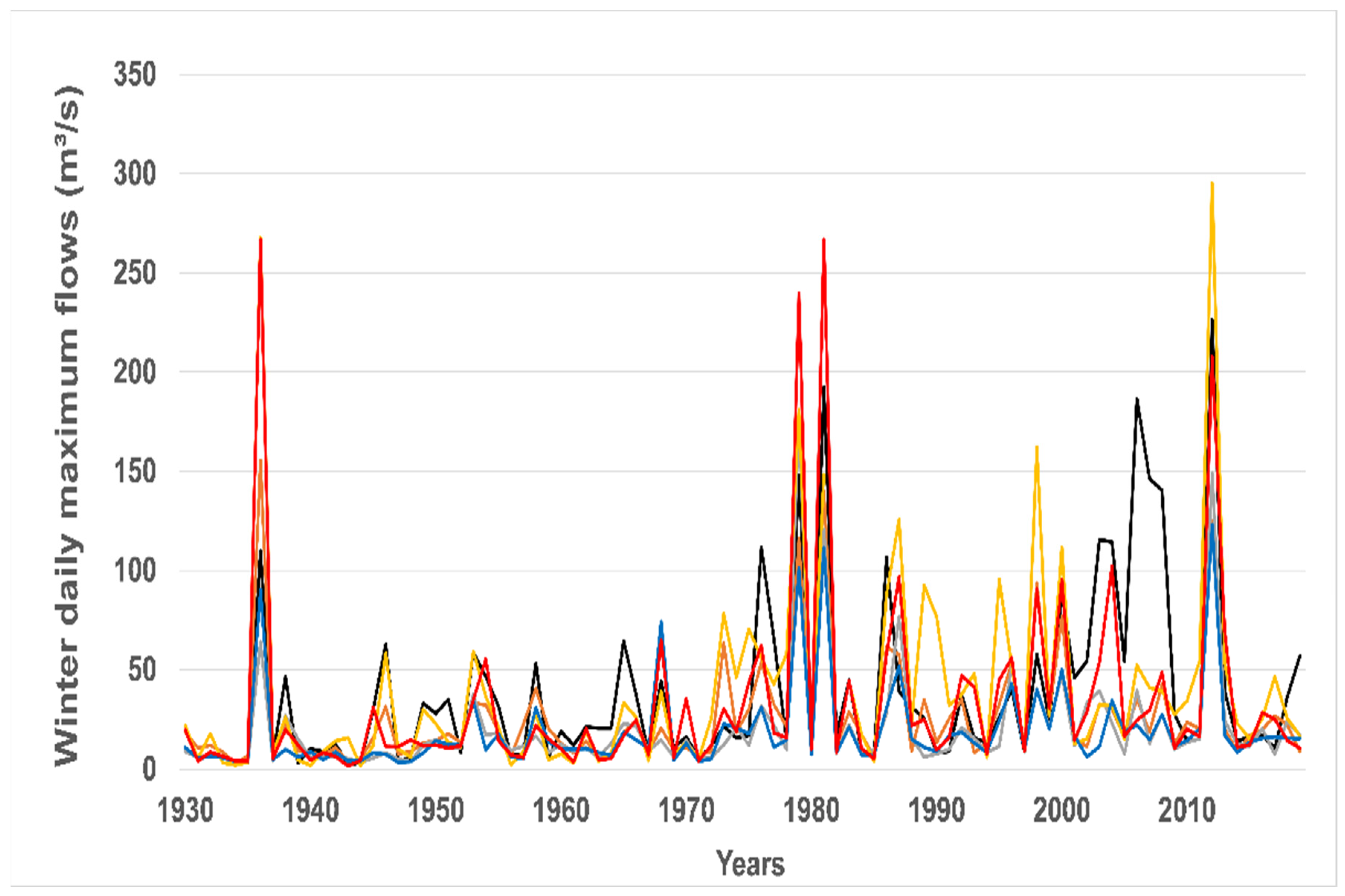 Hydrology 10 00044 g004