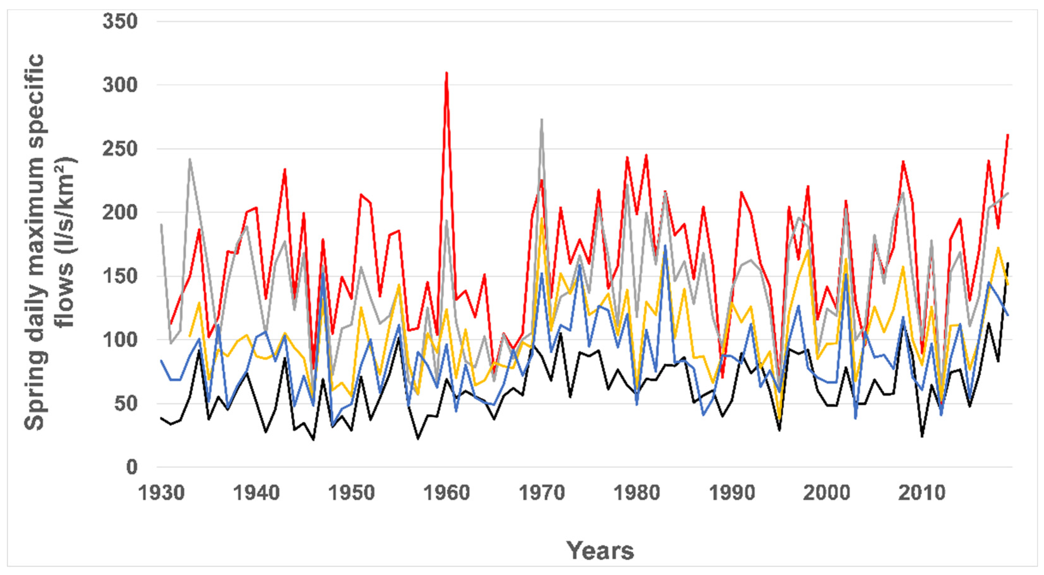 Hydrology 10 00044 g006