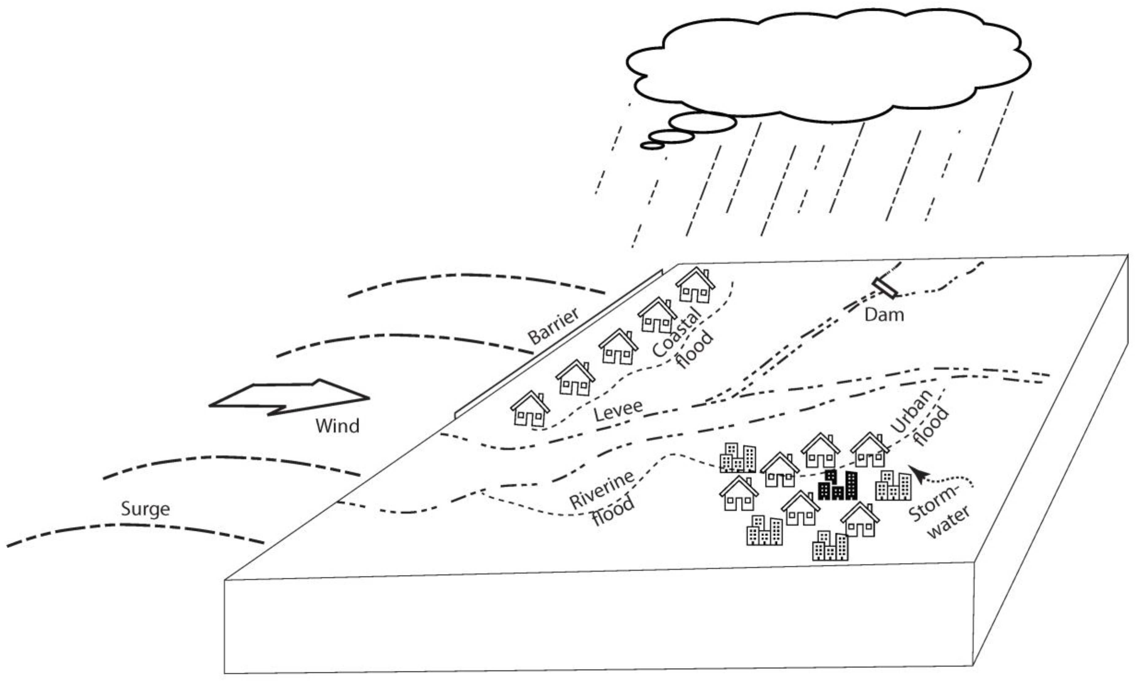 Methodology for assessing hydrological characteristics in data scarce  areas; general report