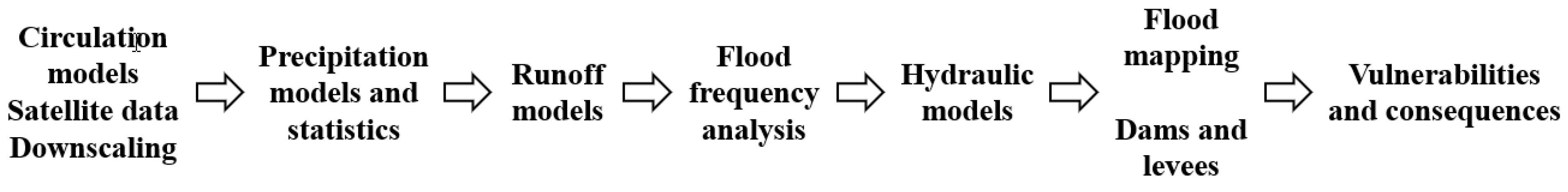 Hydrology 10 00046 g002 550