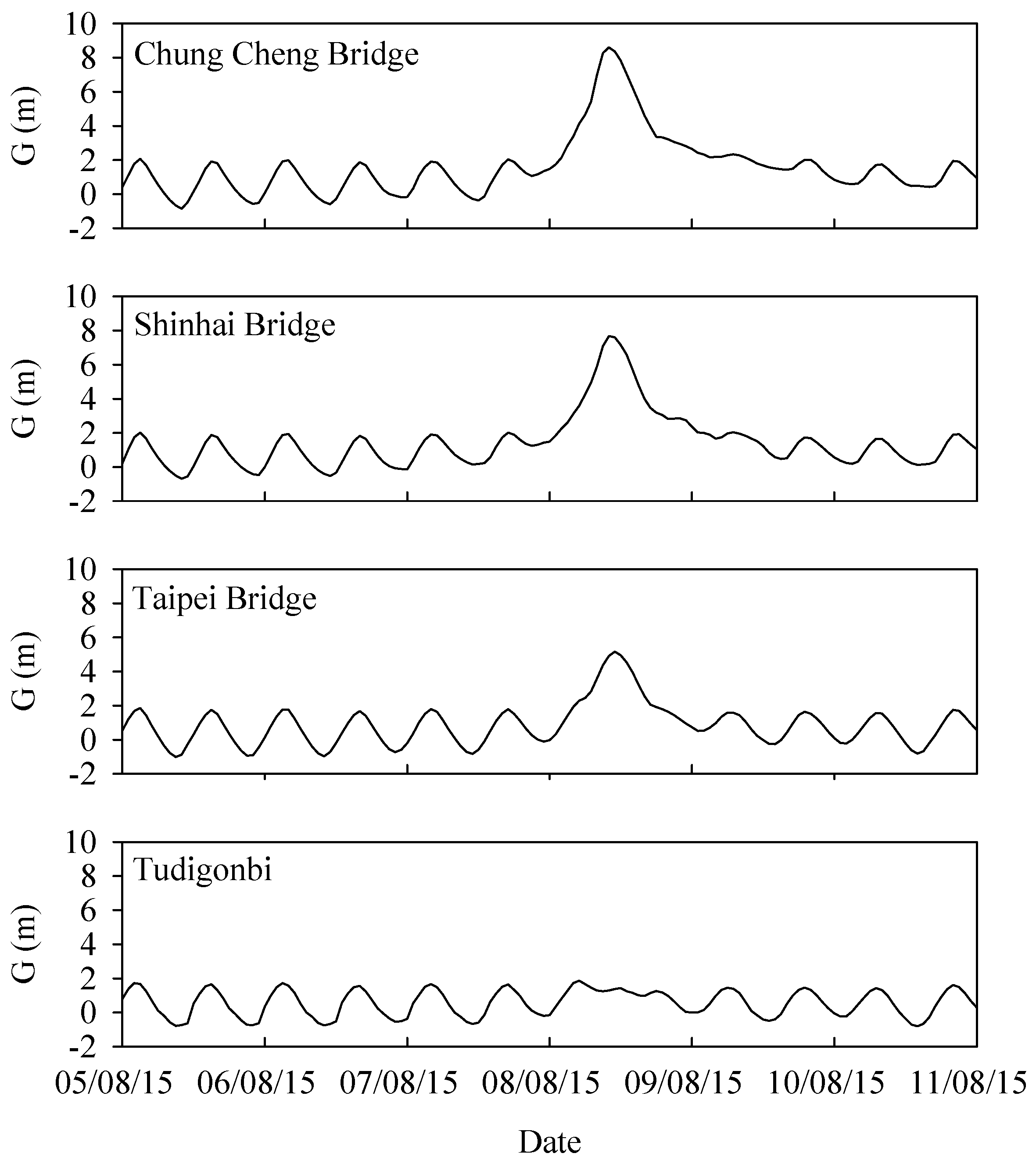 Hydrology 10 00047 g004