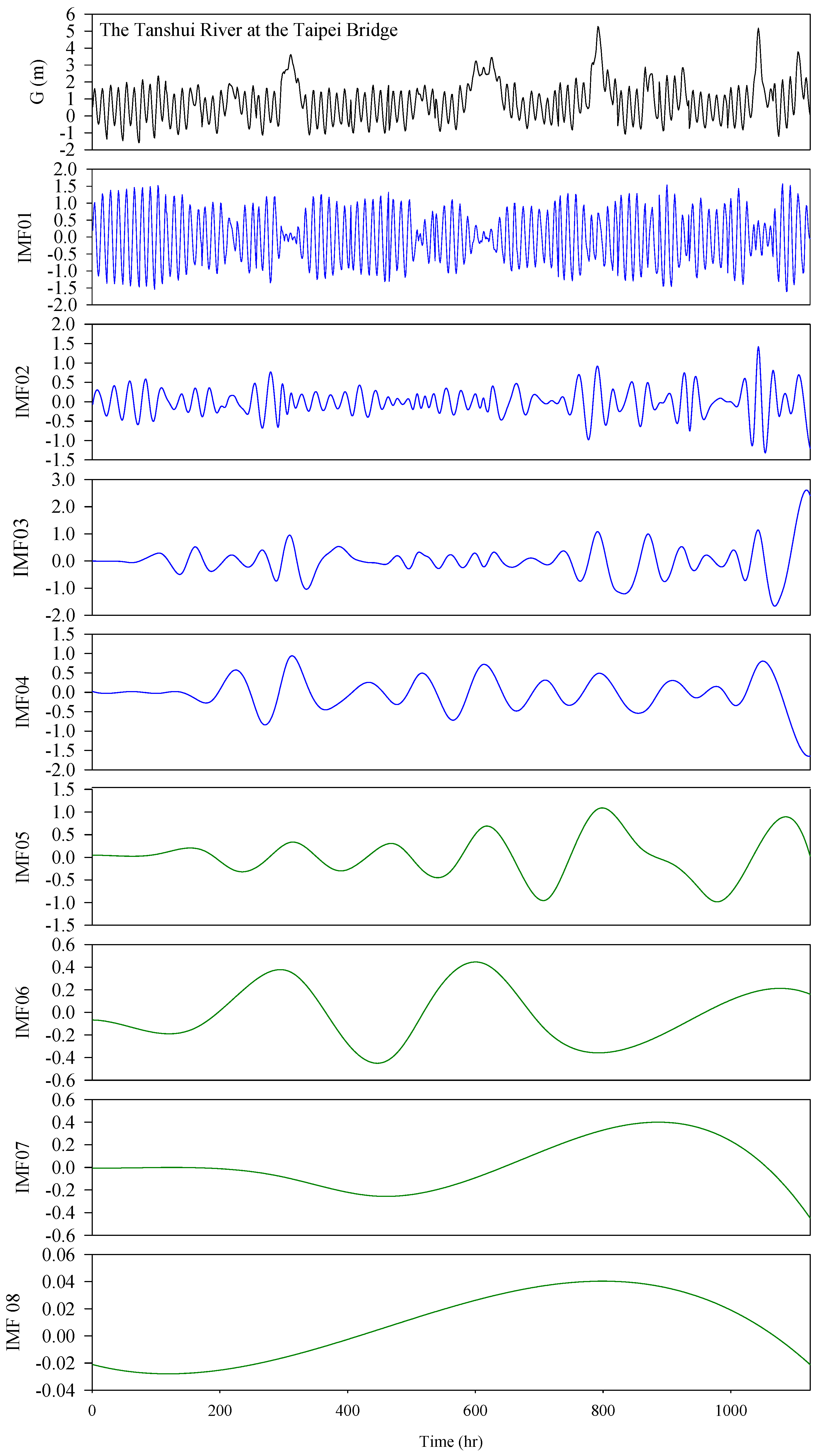 Hydrology 10 00047 g005