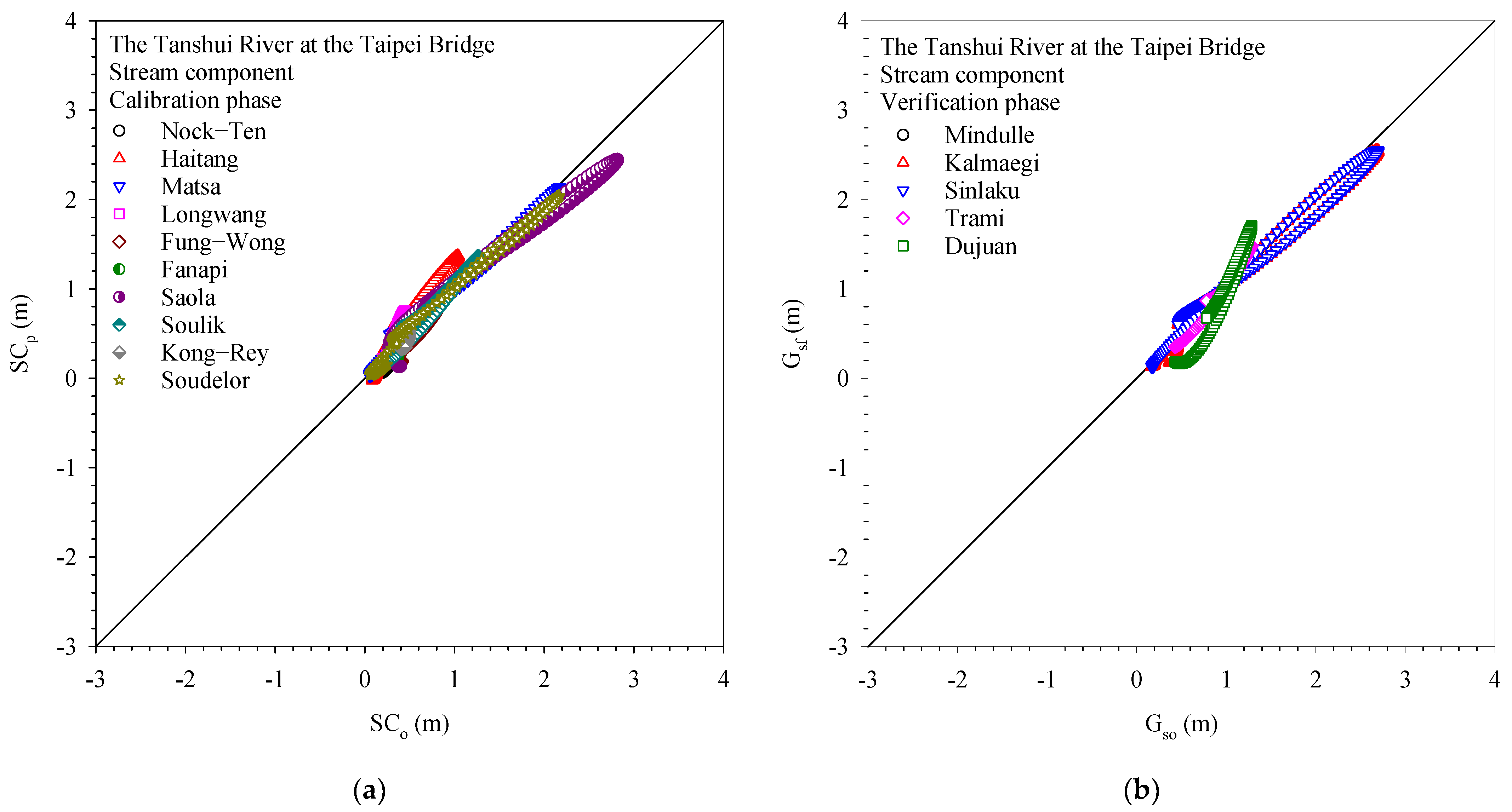 Hydrology 10 00047 g008