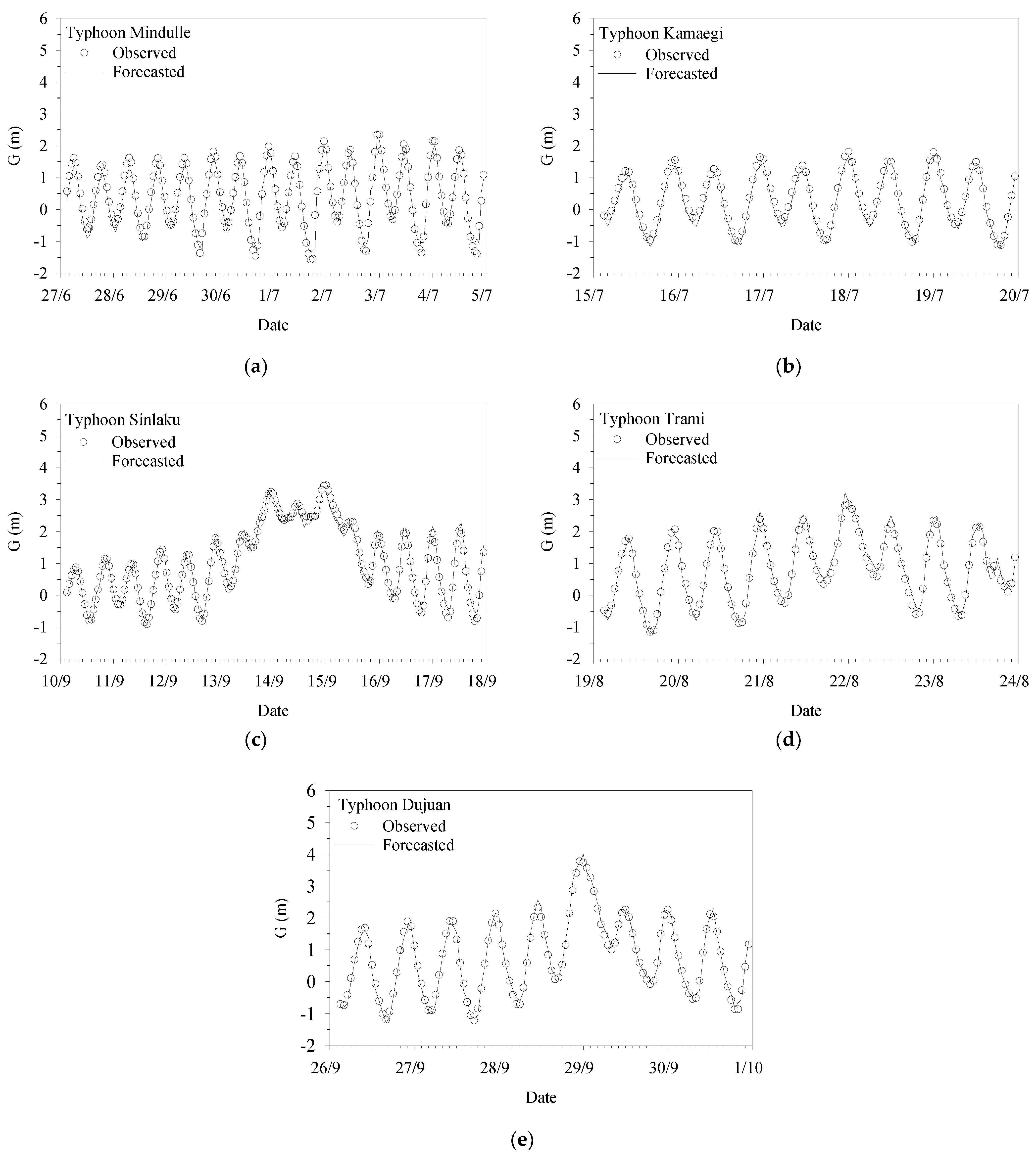 Hydrology 10 00047 g010