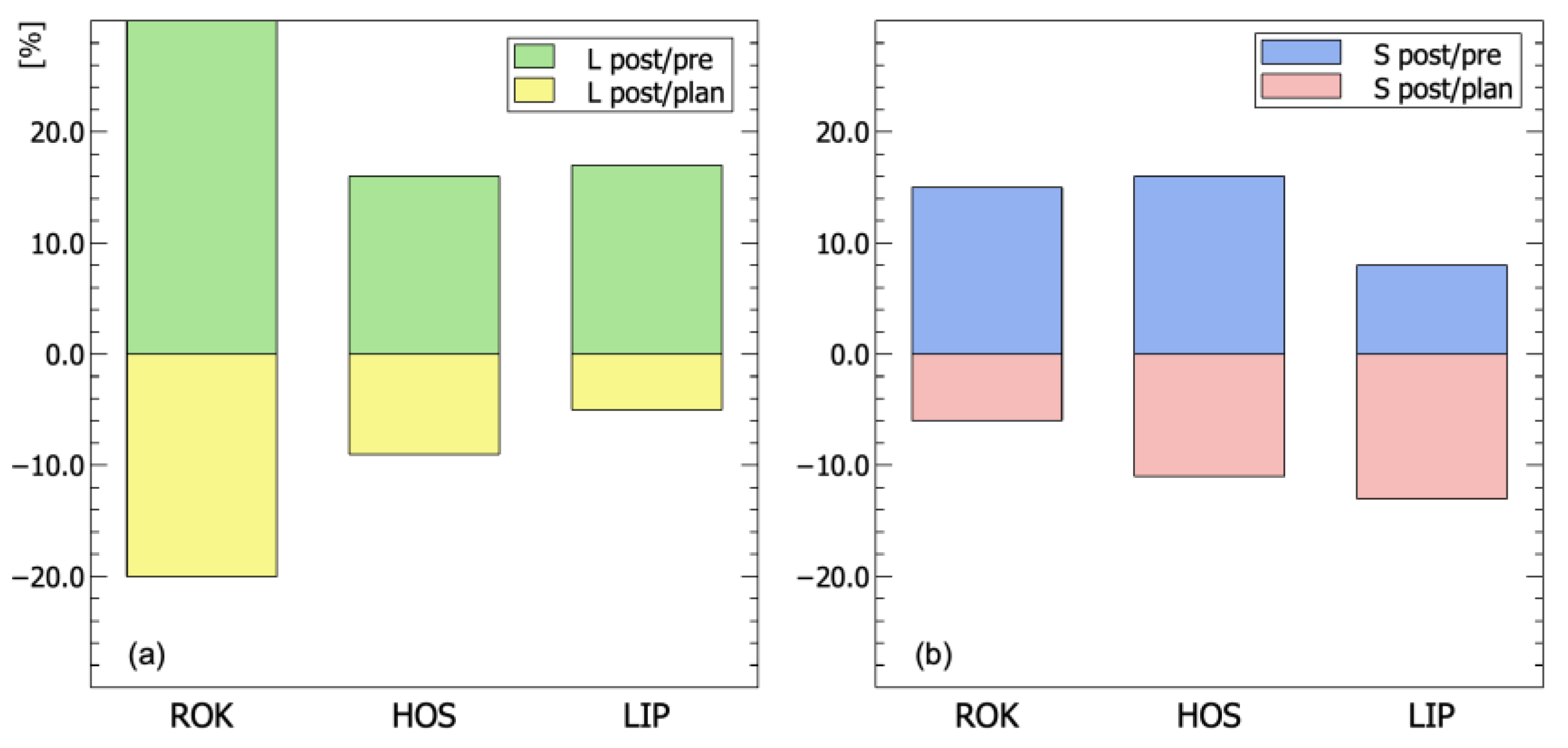 Hydrology 10 00048 g004 550