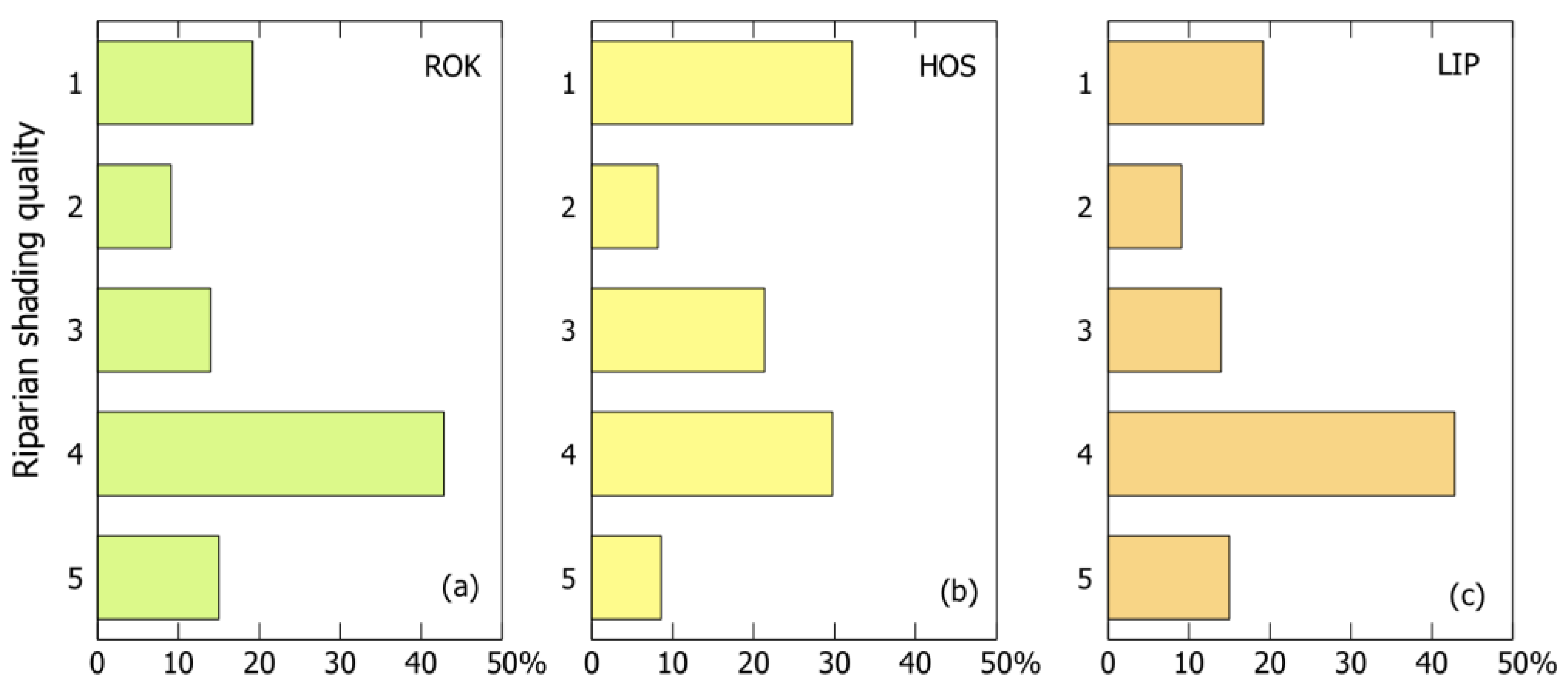 Hydrology 10 00048 g011 550