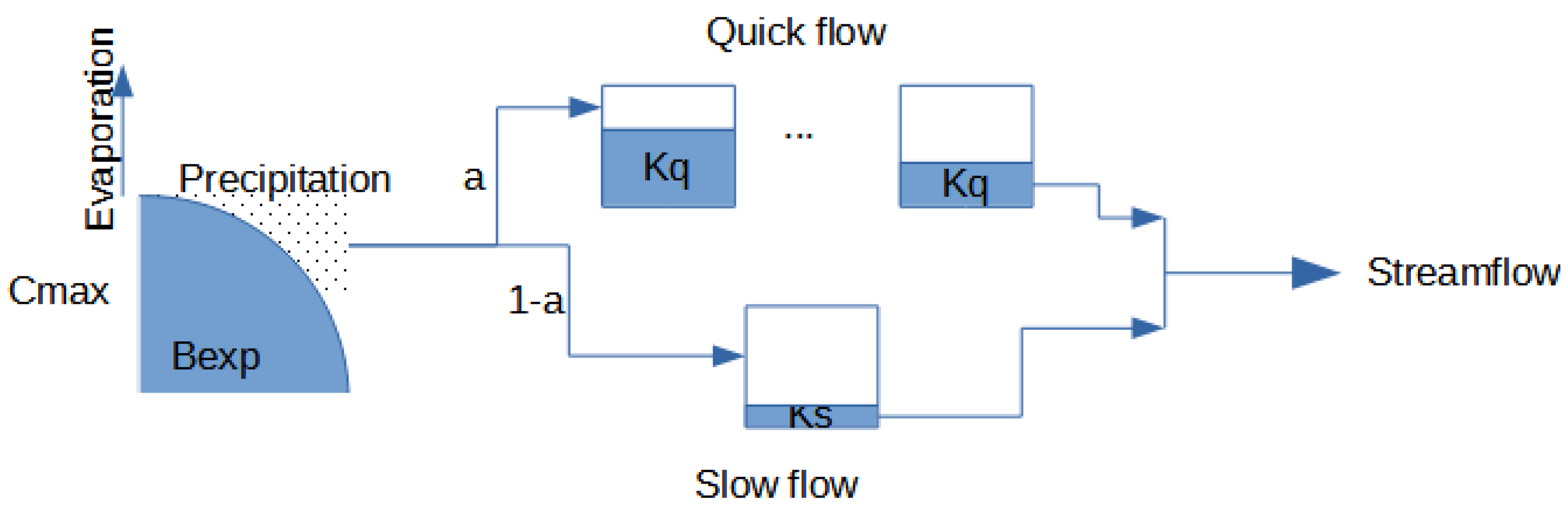 Hydrology 10 00049 g001 550