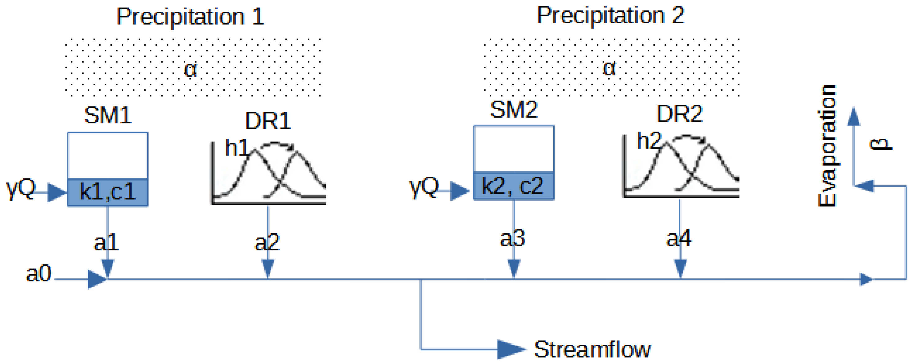 Hydrology 10 00049 g002 550
