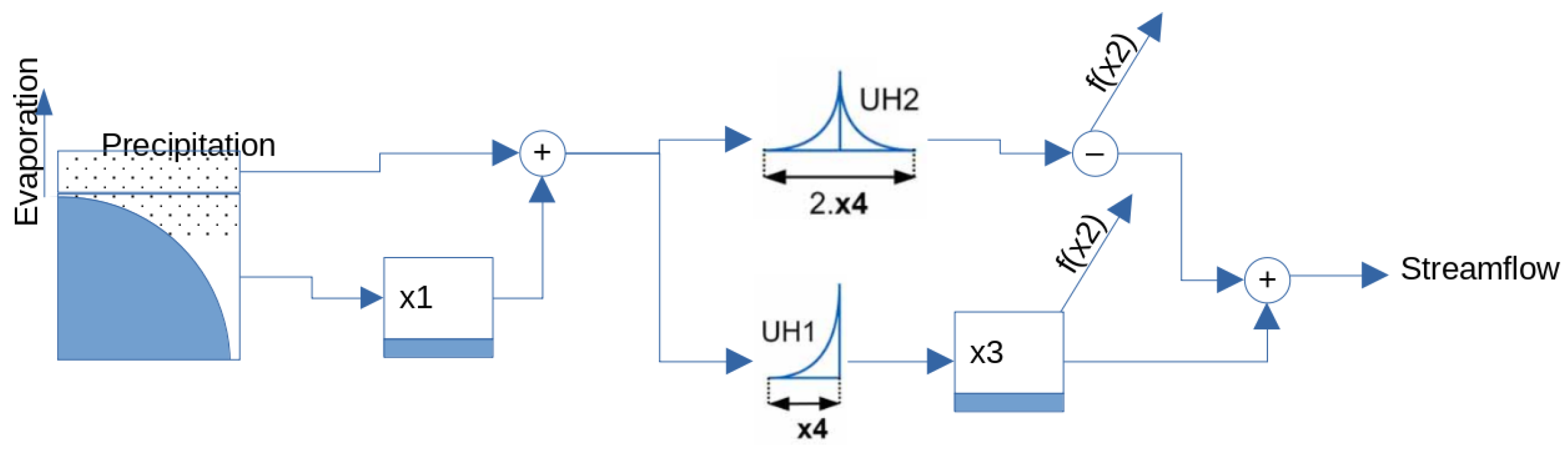 Hydrology 10 00049 g003 550