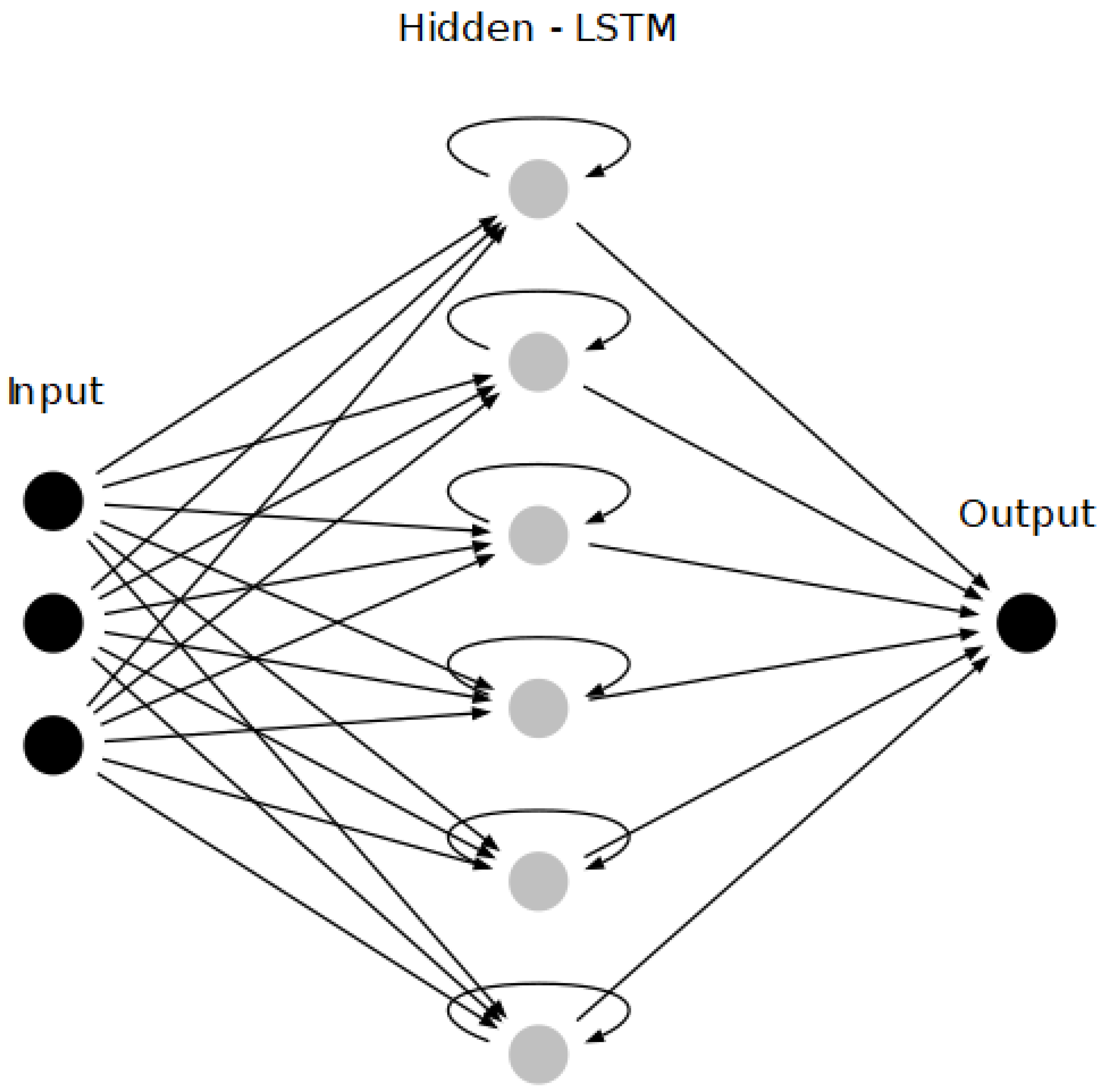 Hydrology 10 00049 g004 550