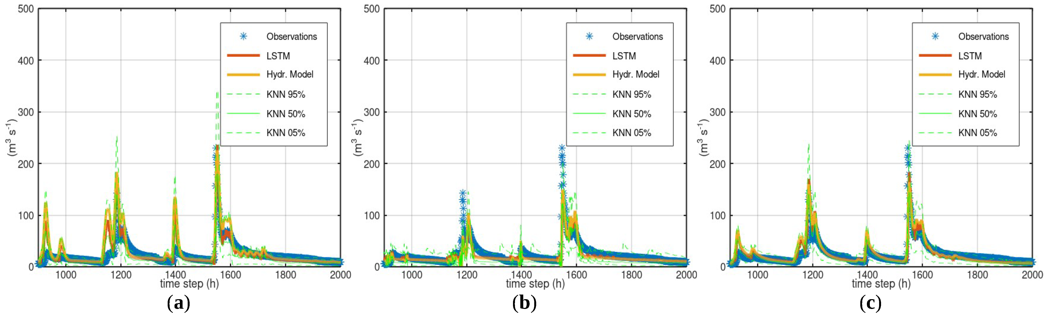 Hydrology 10 00049 g007 550
