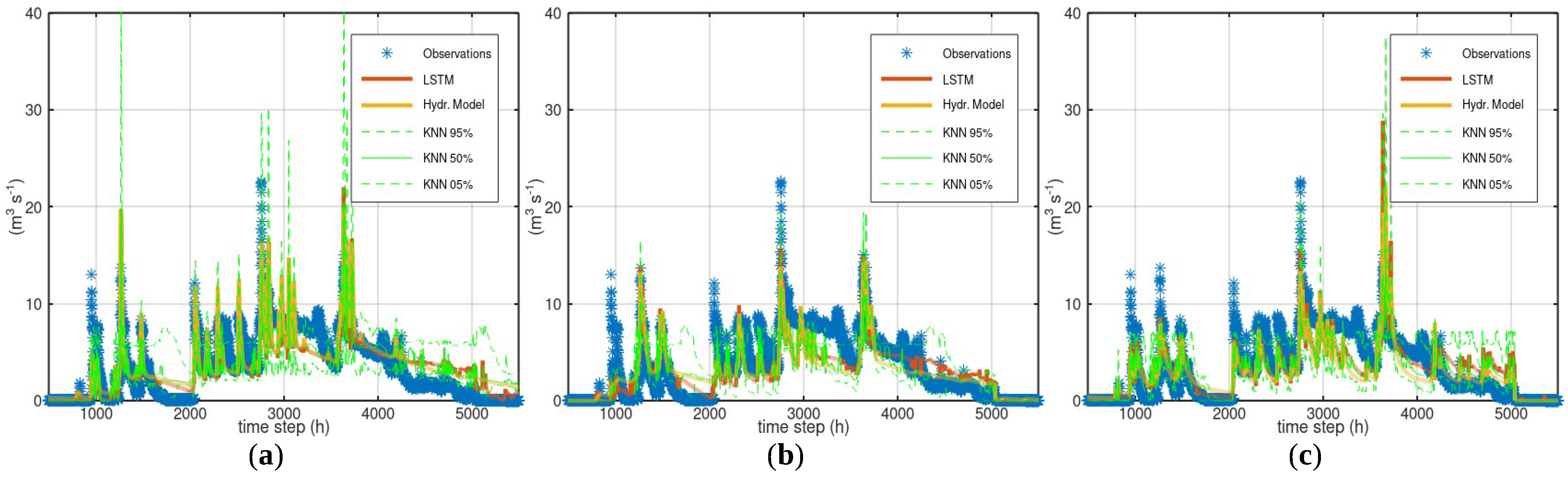 Hydrology 10 00049 g009 550