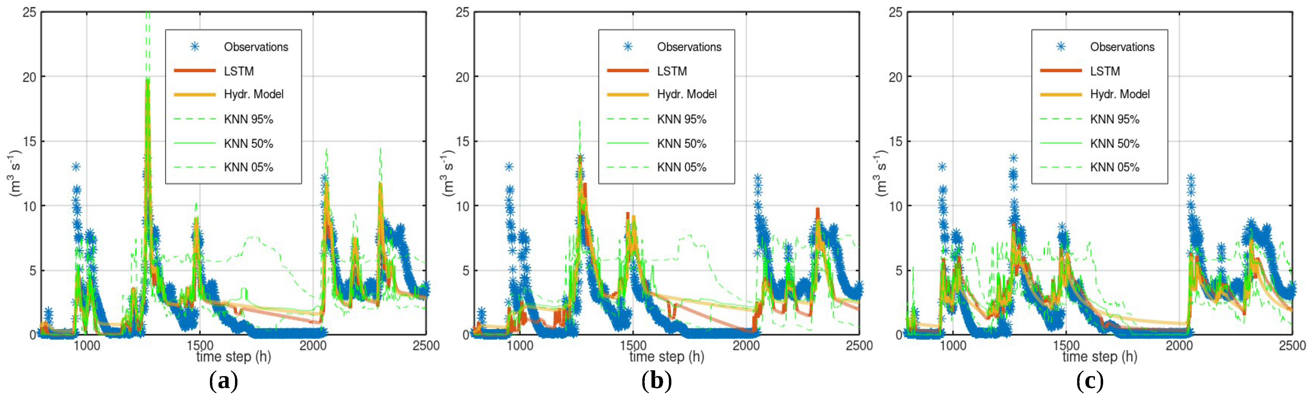 Hydrology 10 00049 g010 550