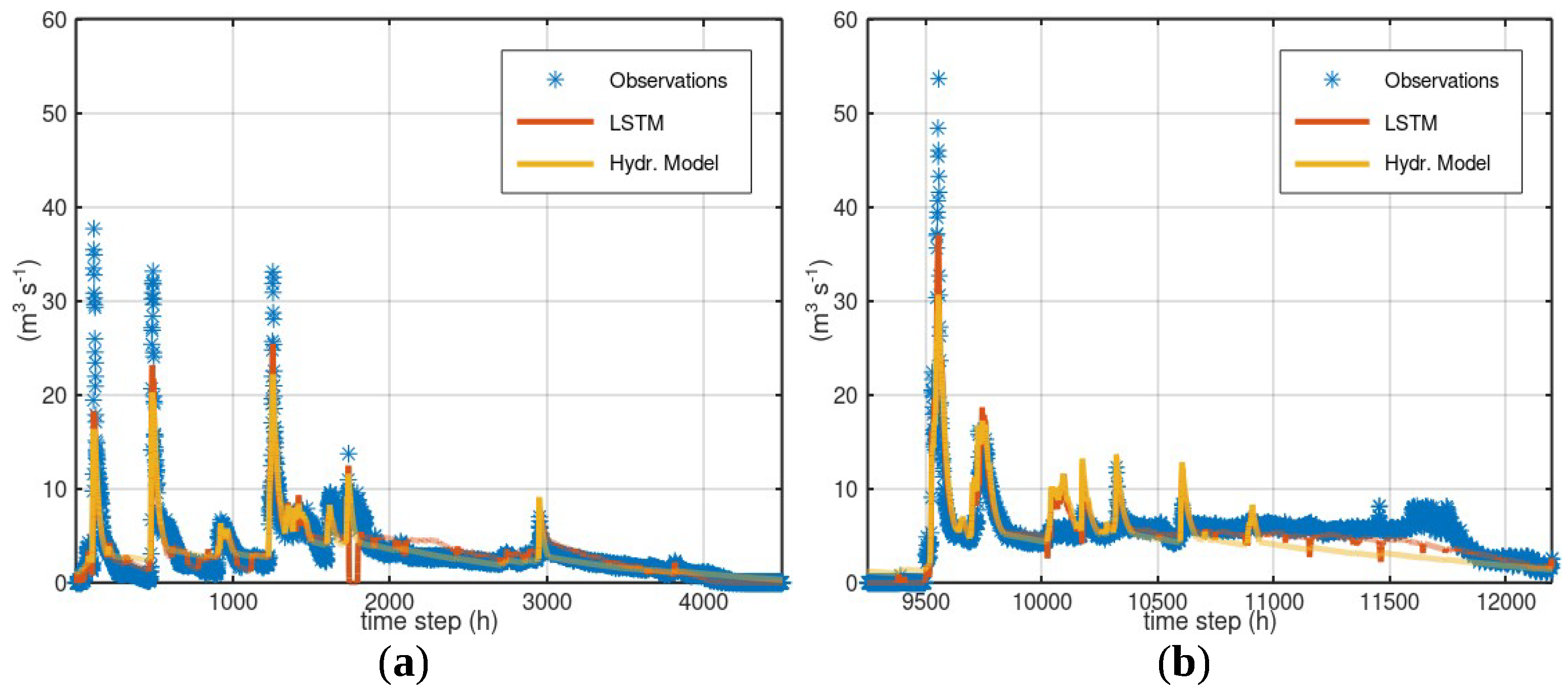 Hydrology 10 00049 g011 550