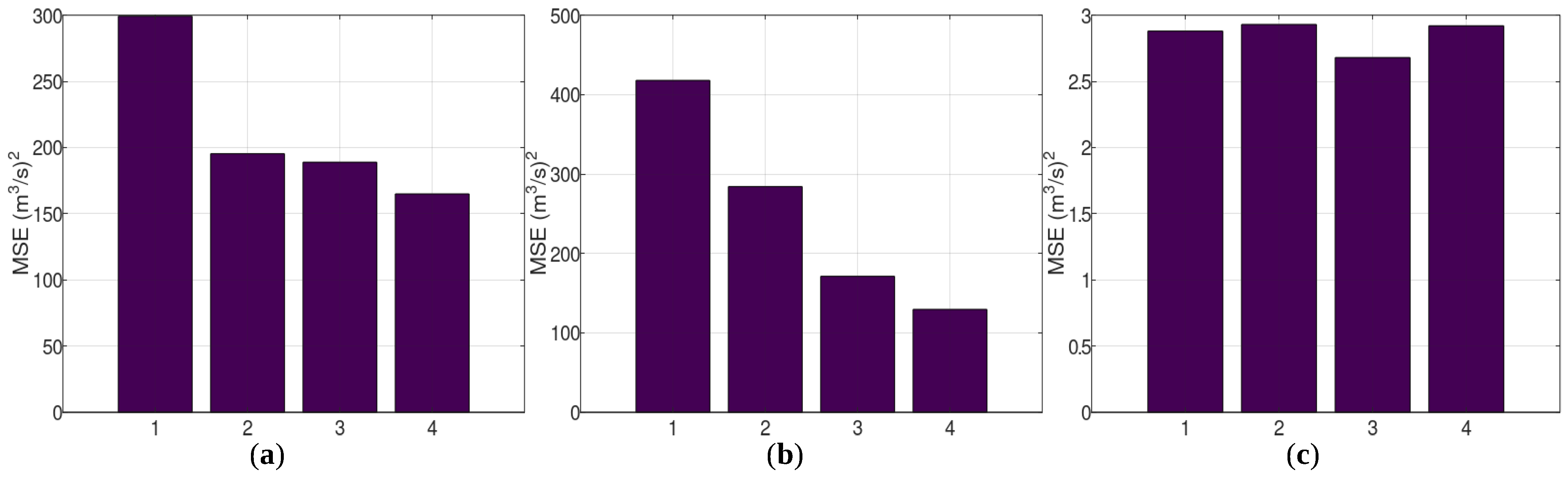 Hydrology 10 00049 g012 550