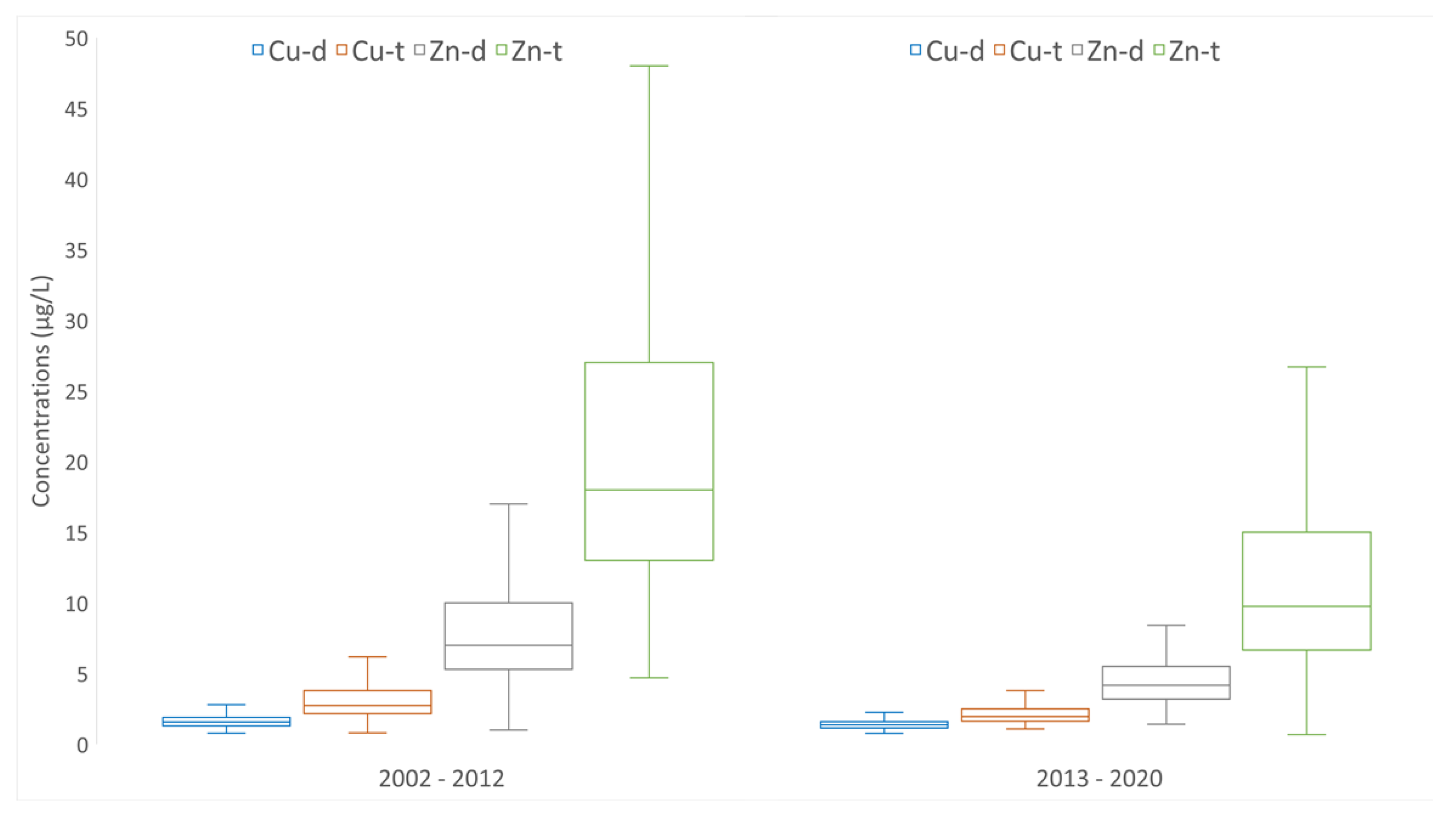 Hydrology 10 00051 g003