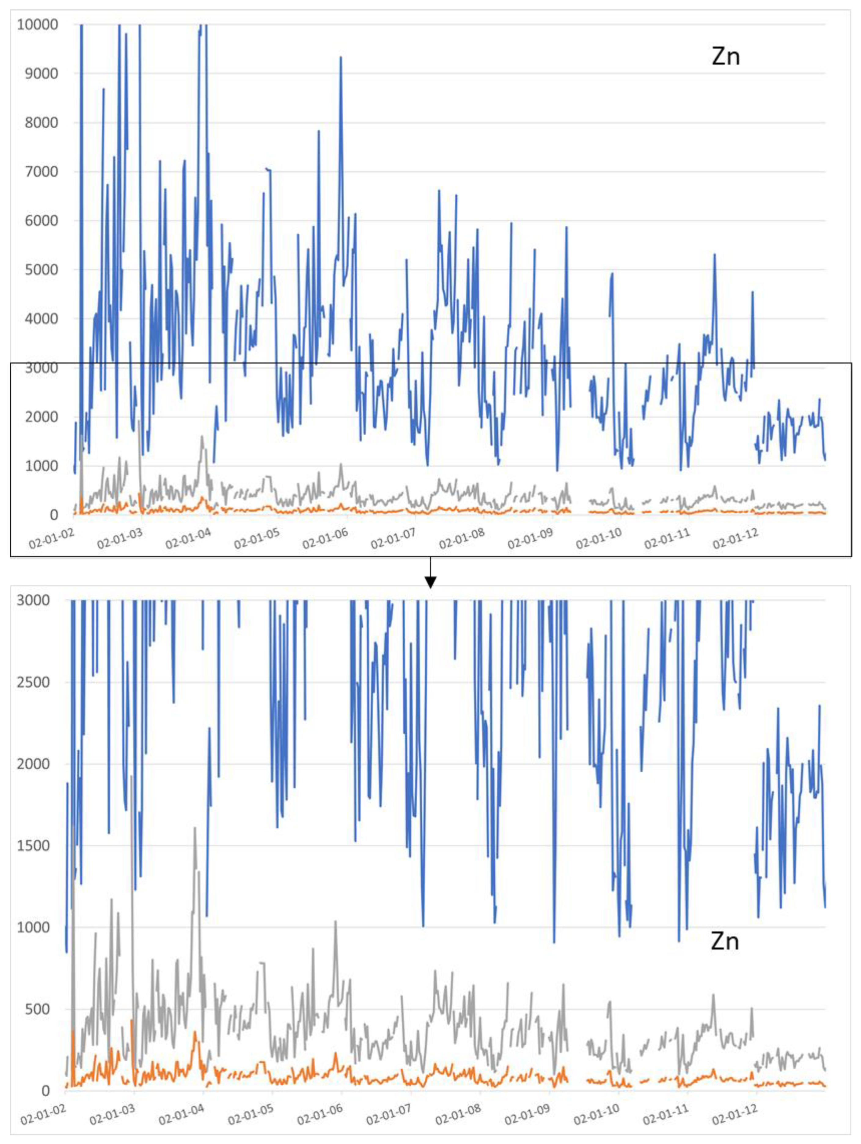 Hydrology 10 00051 g005