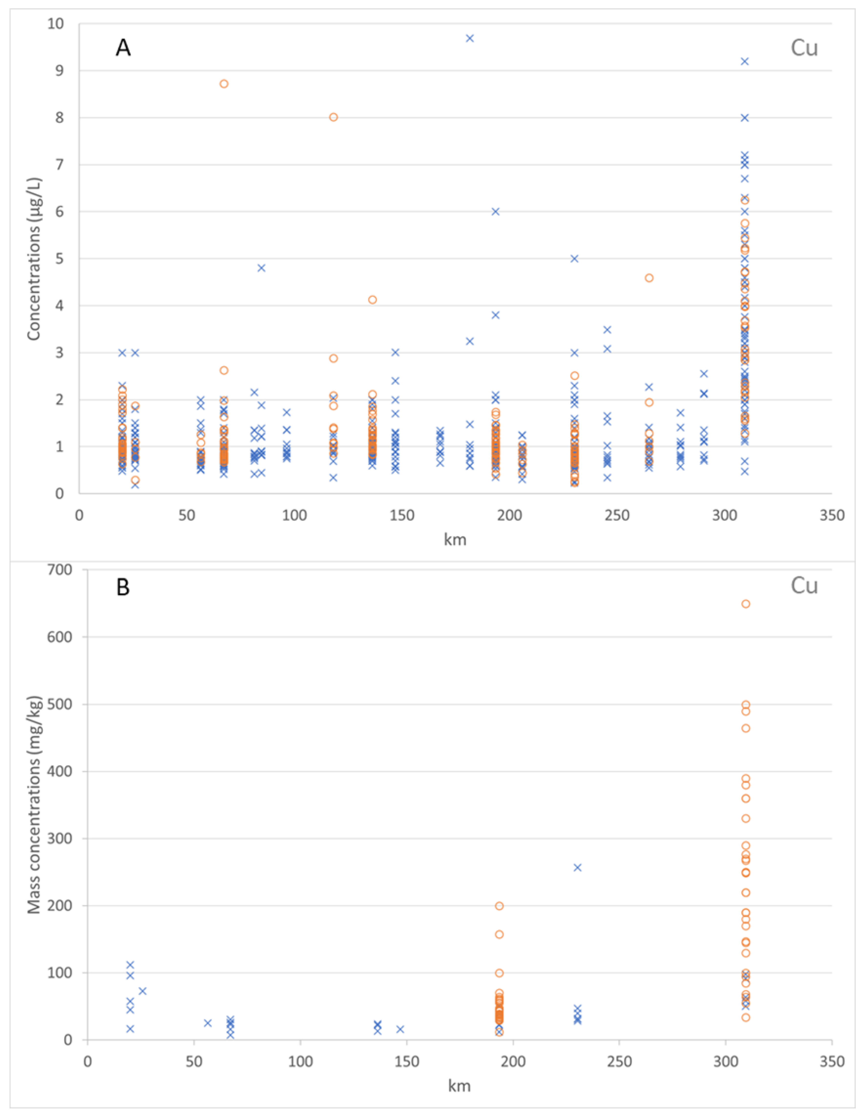 Hydrology 10 00051 g006