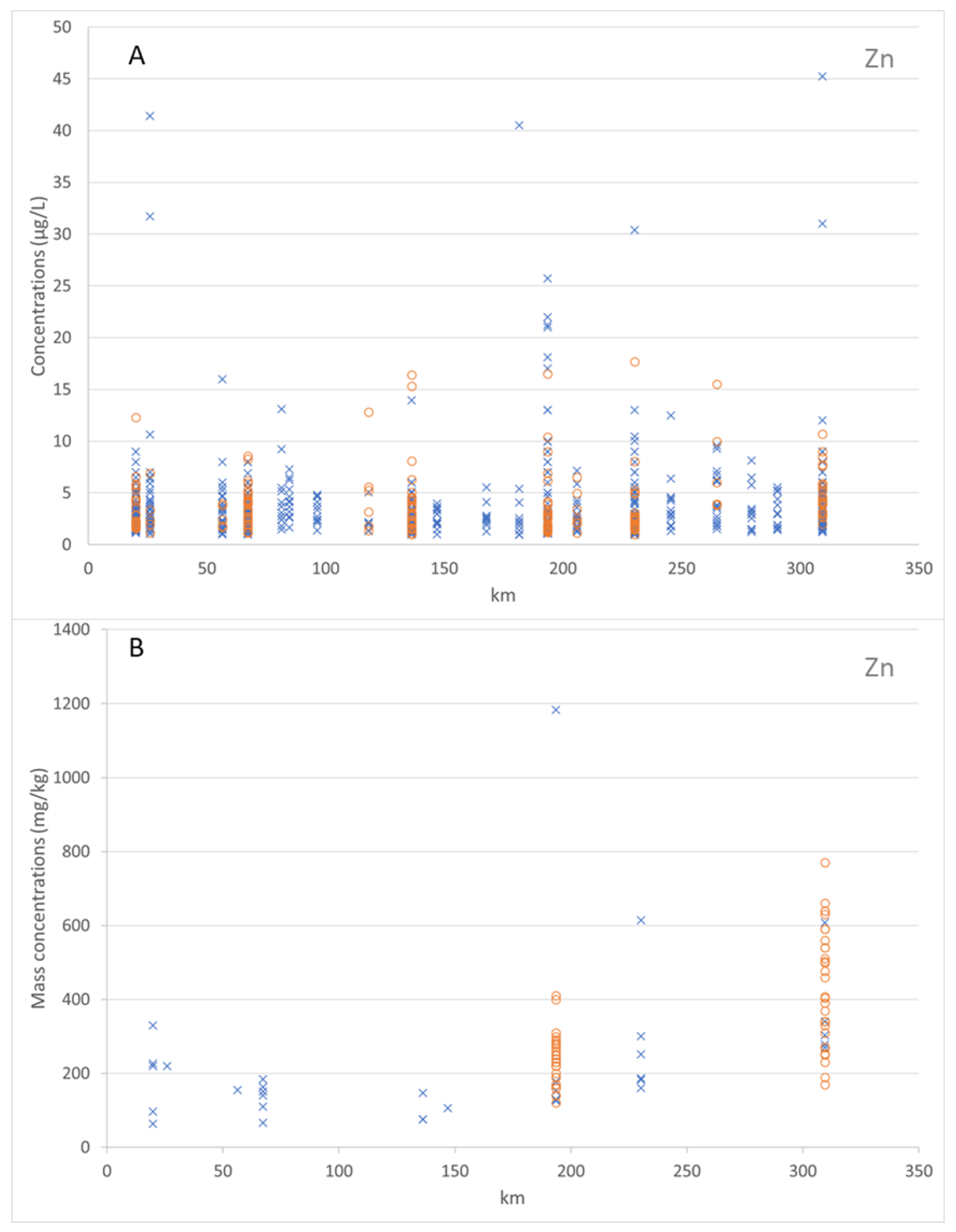 Hydrology 10 00051 g007