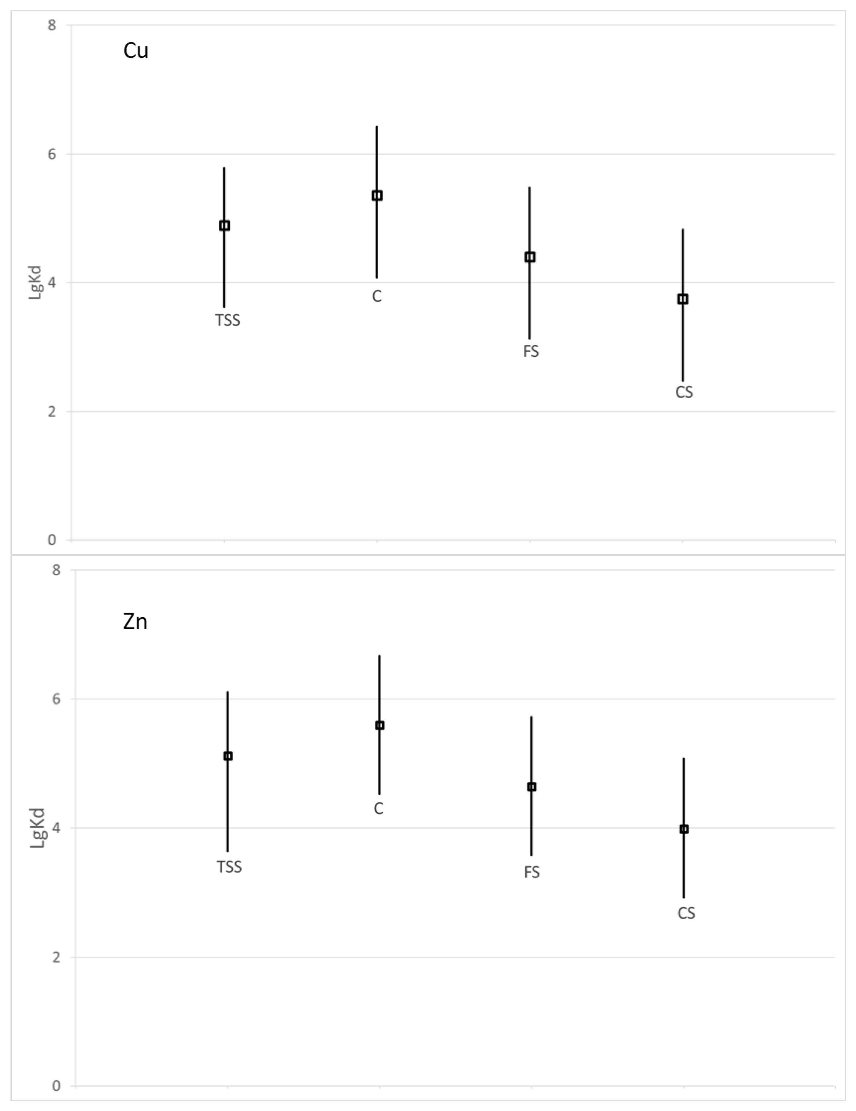 Hydrology 10 00051 g009