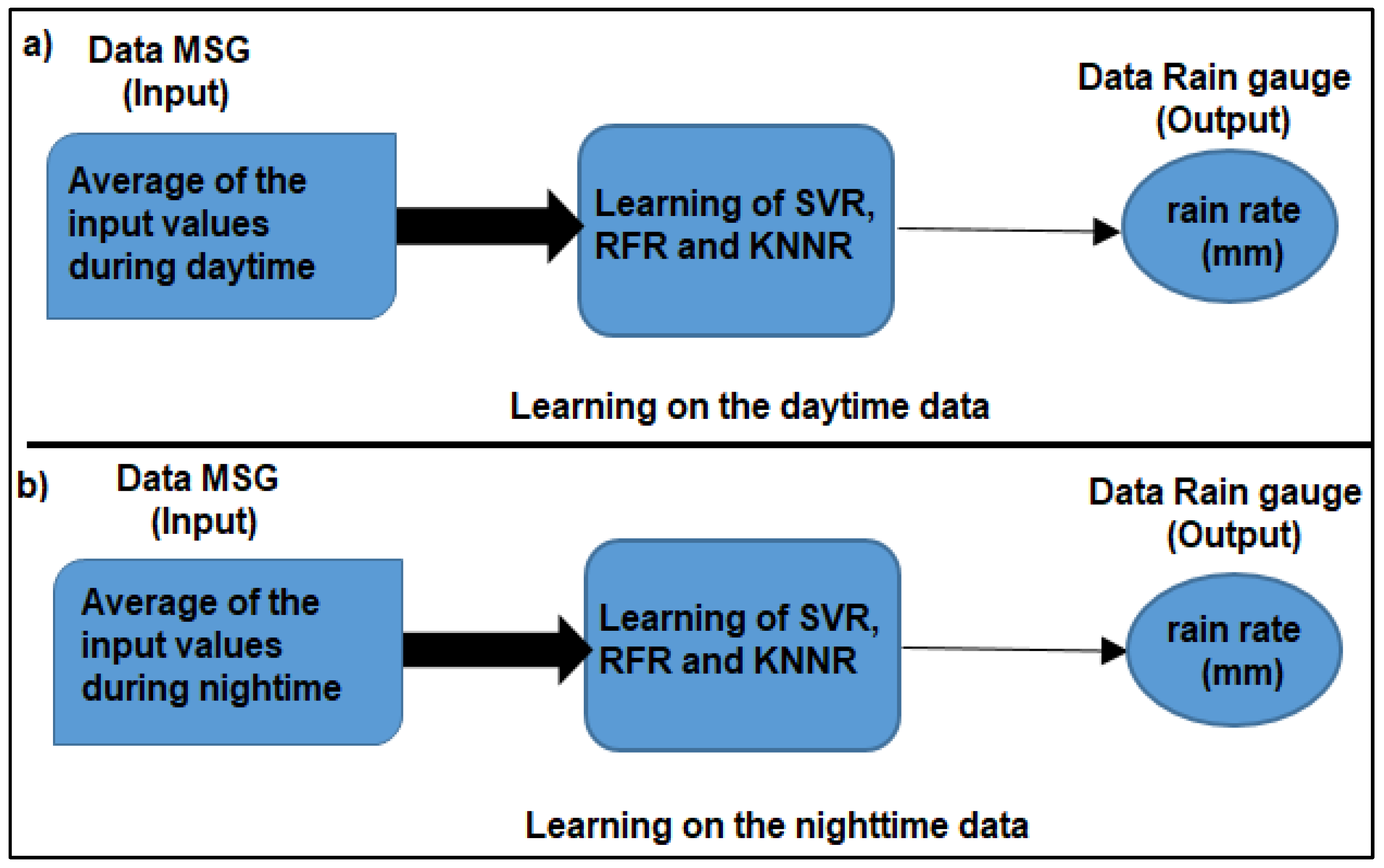 Hydrology 10 00052 g002