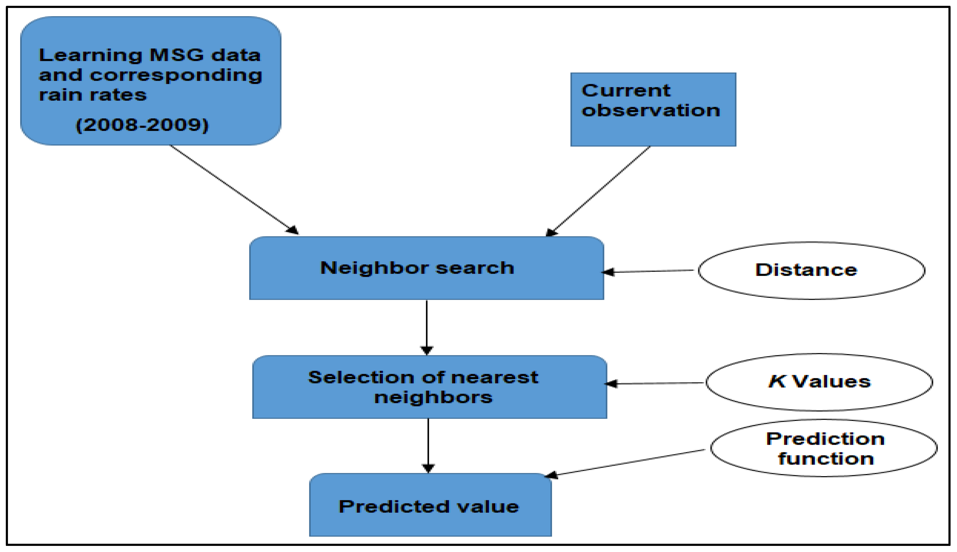 Hydrology 10 00052 g005