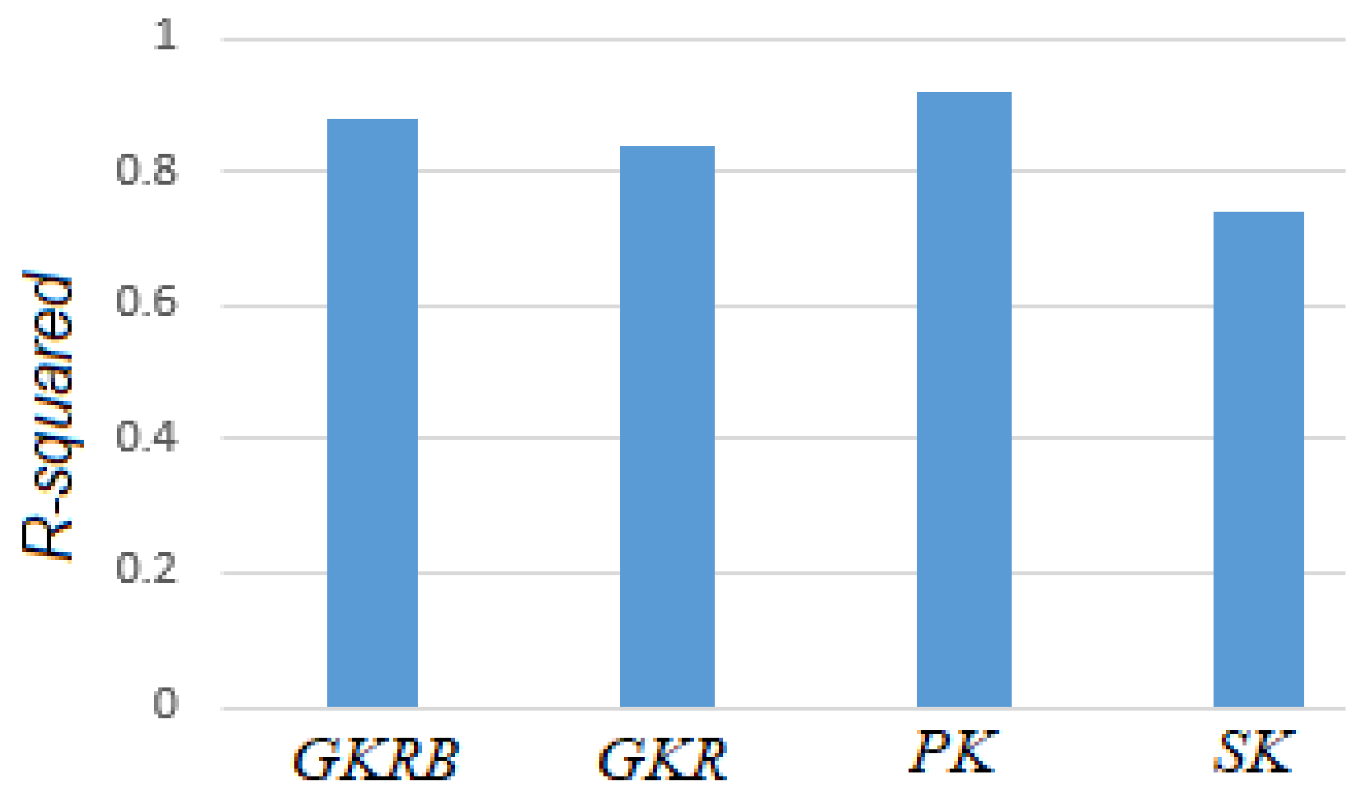 Hydrology 10 00052 g007
