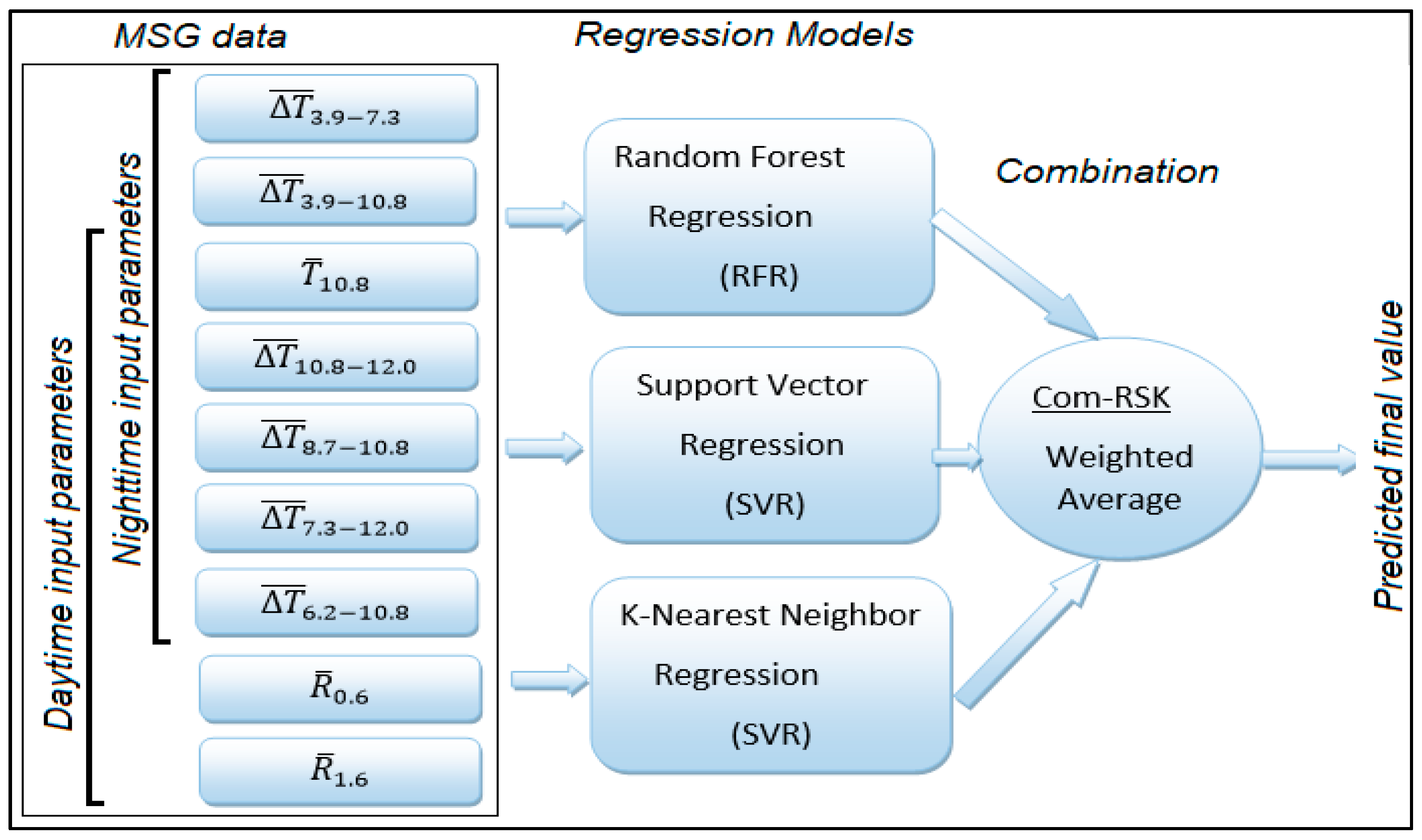 Hydrology 10 00052 g008