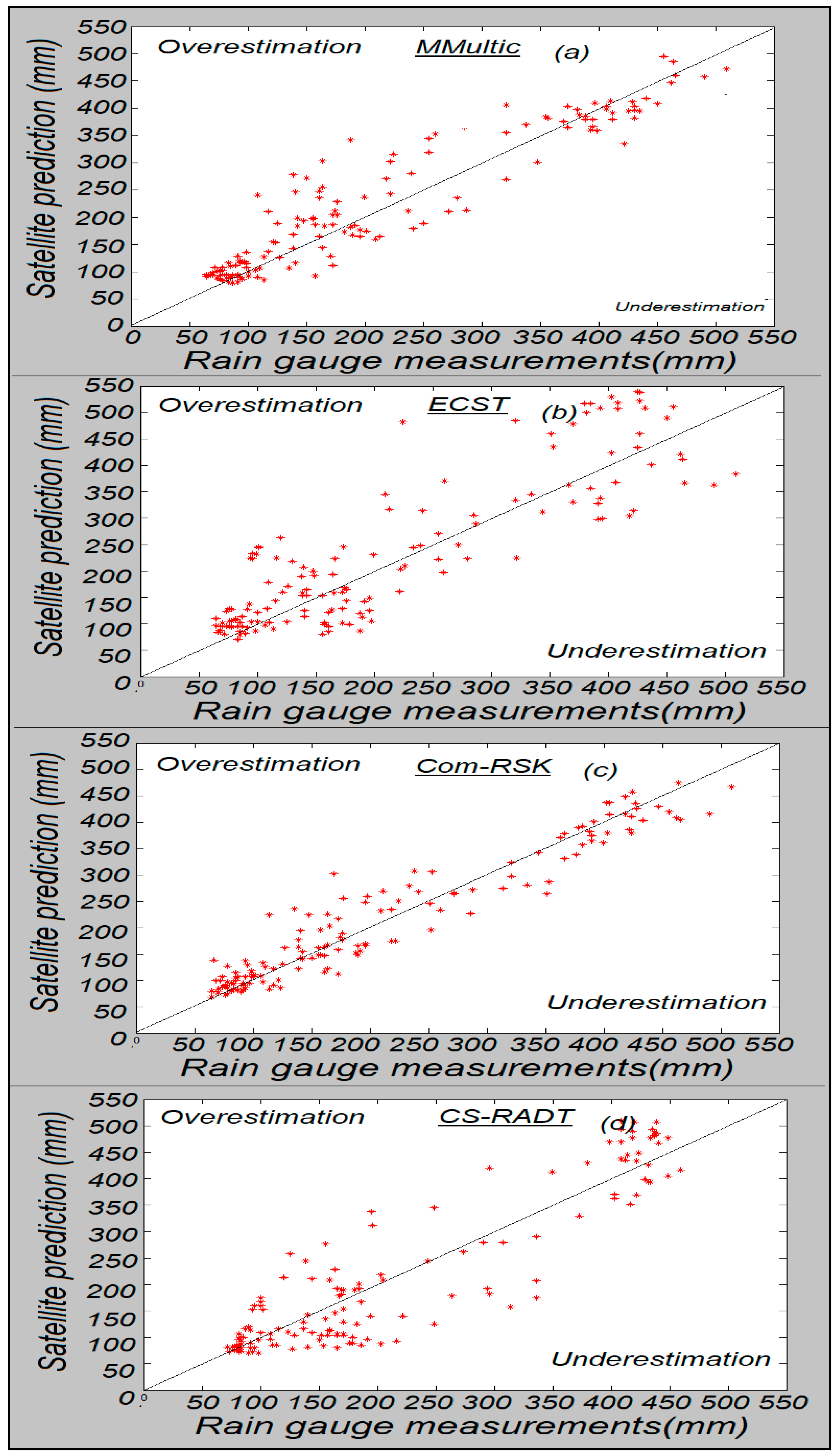 Hydrology 10 00052 g012