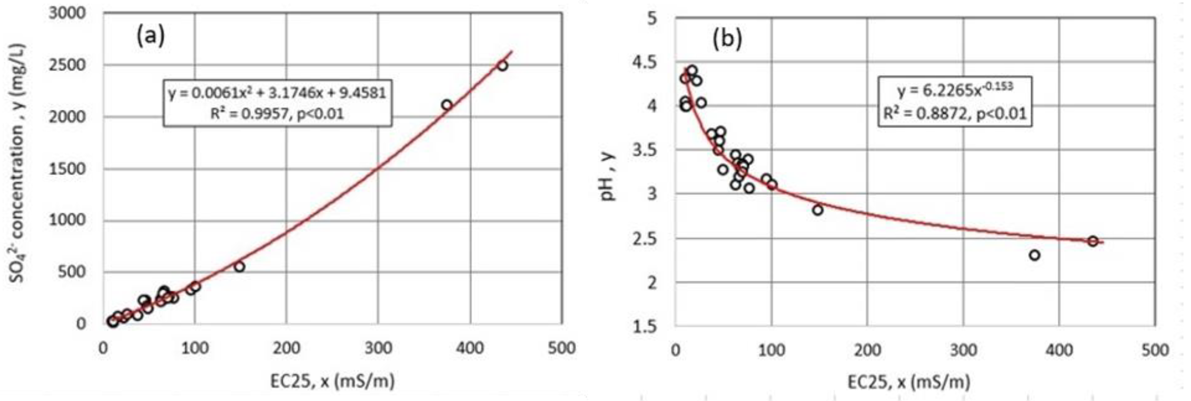 Hydrology 10 00054 g004
