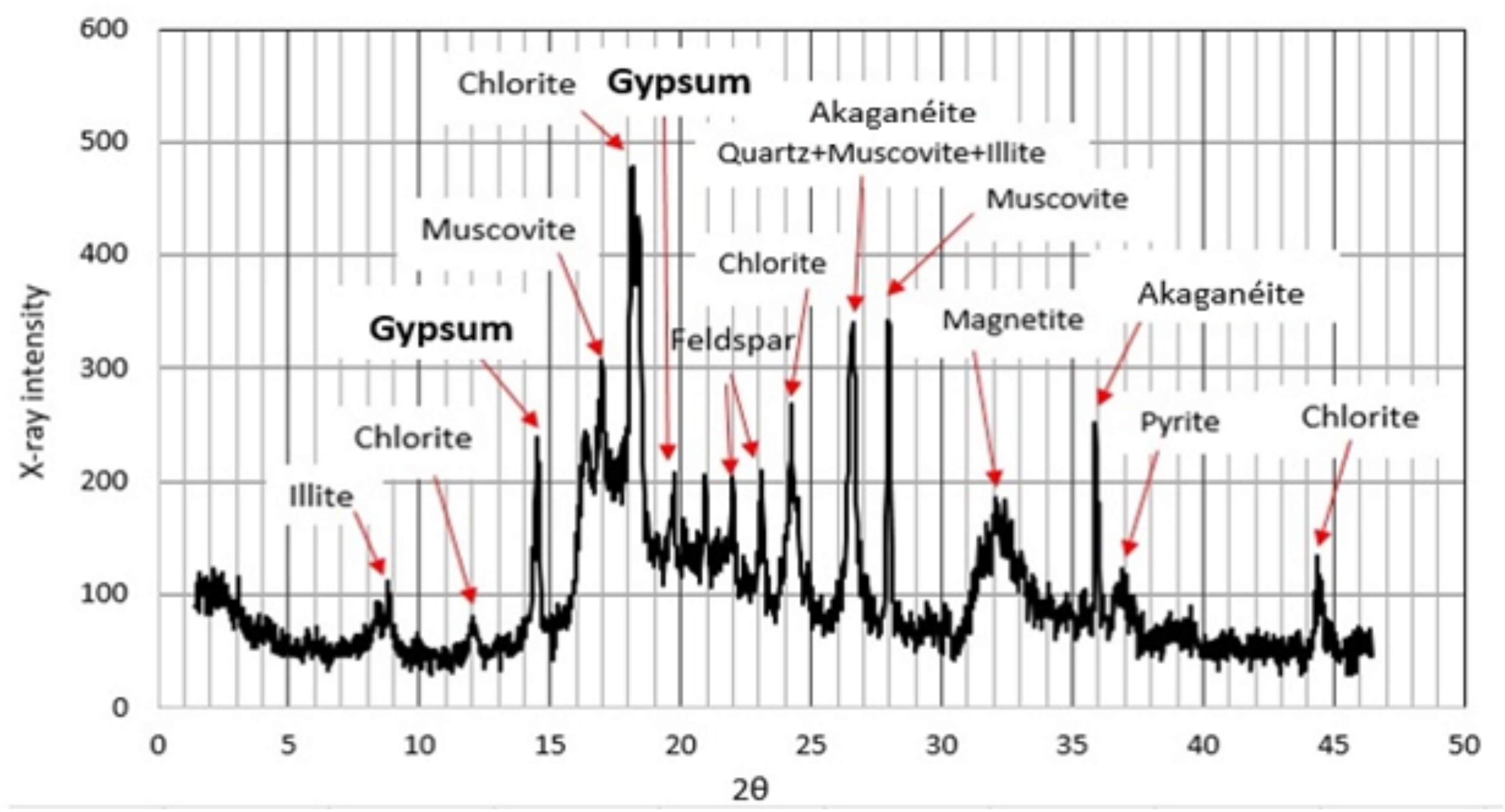 Hydrology 10 00054 g006